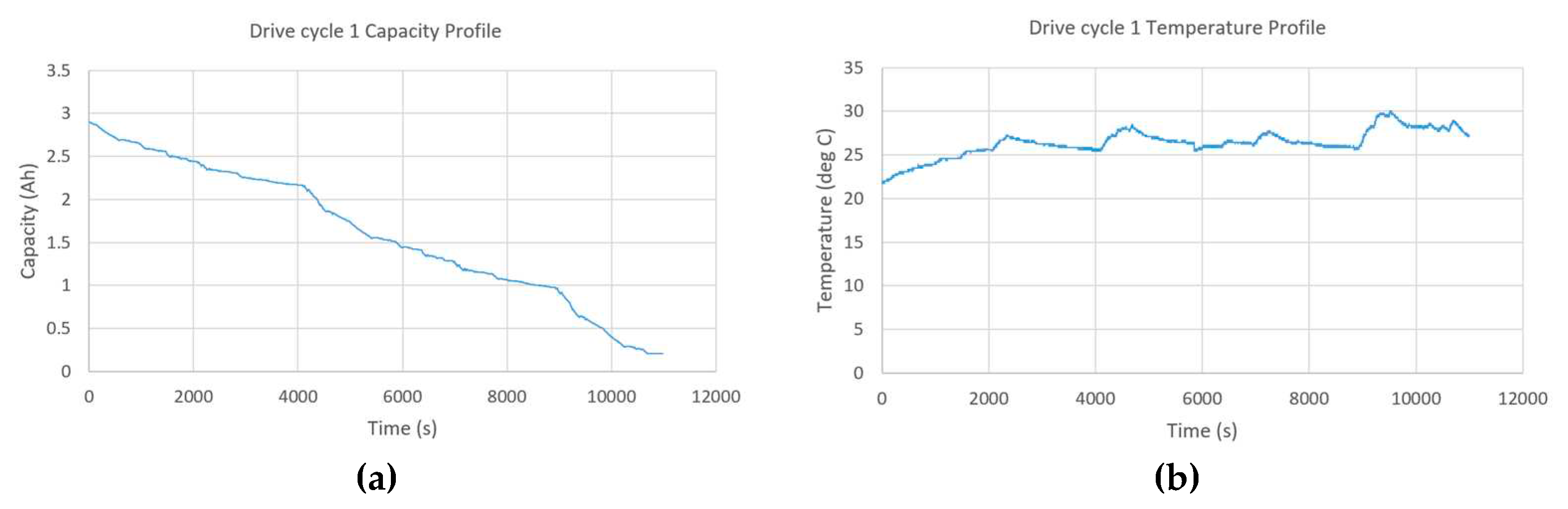Preprints 71233 g005
