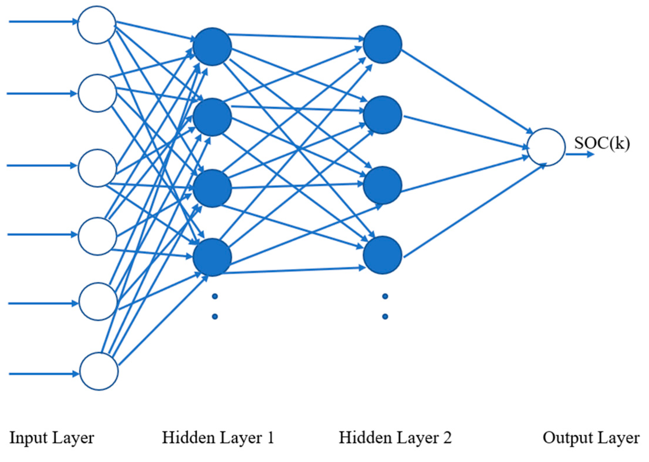 Preprints 71233 g006