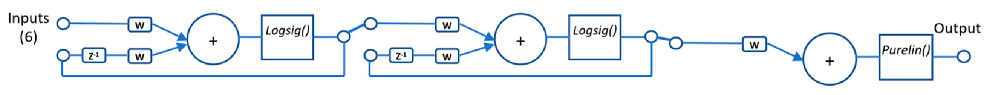 Preprints 71233 g007