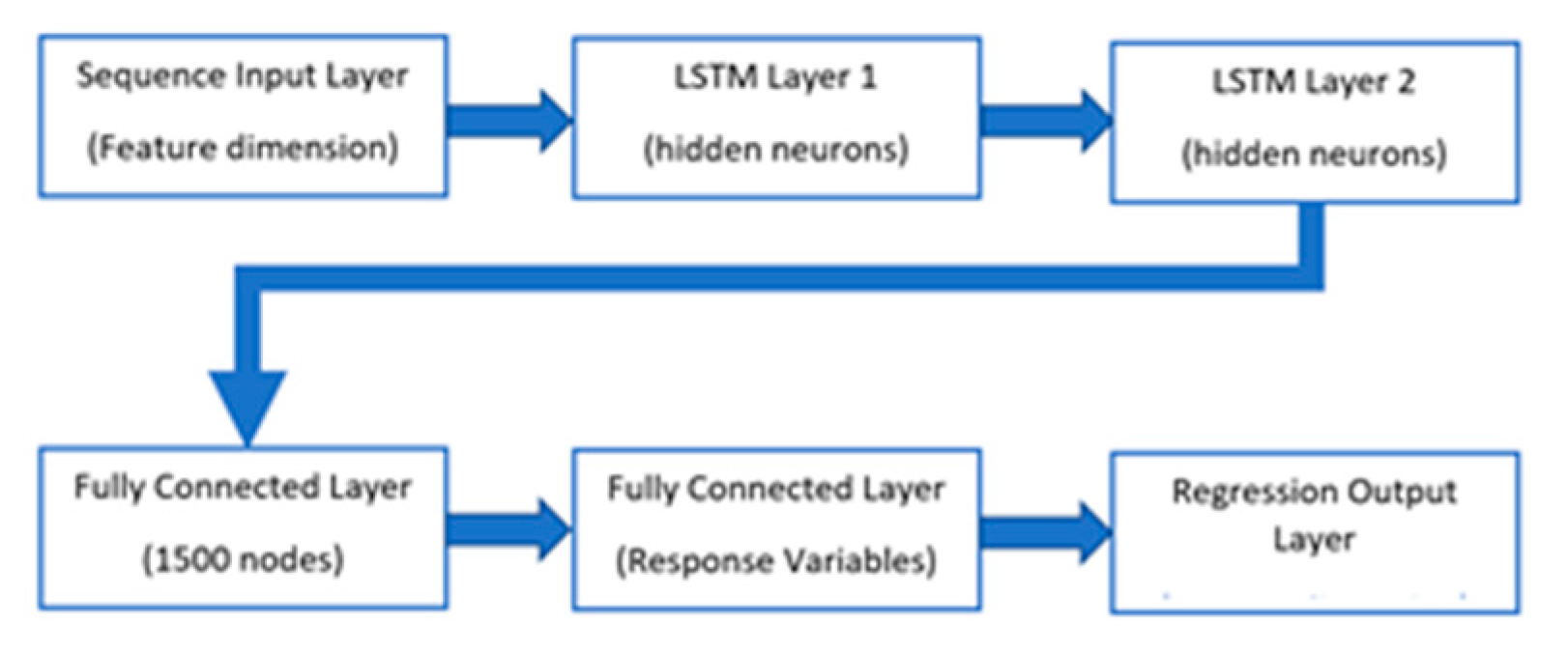 Preprints 71233 g008