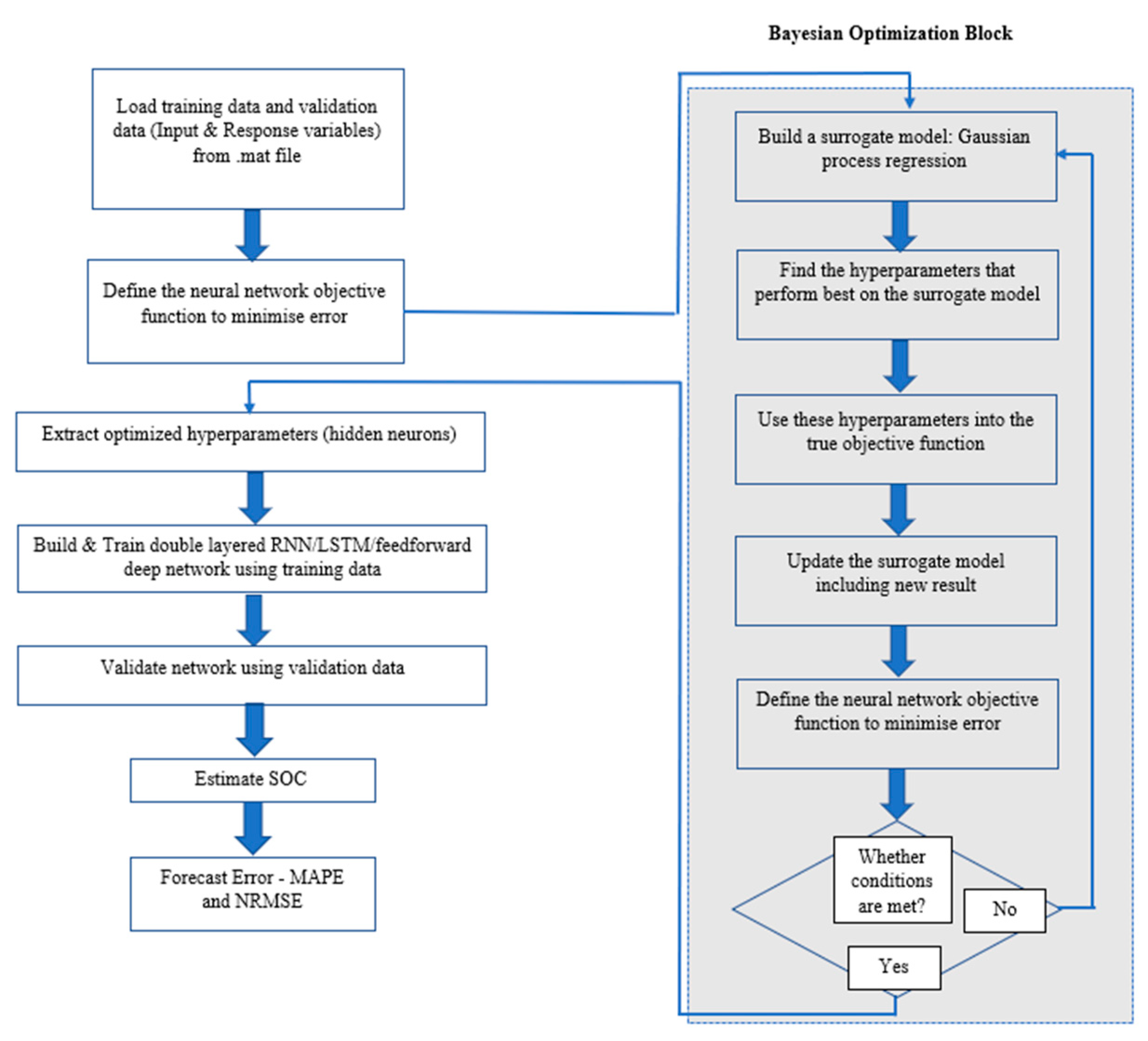 Preprints 71233 g009