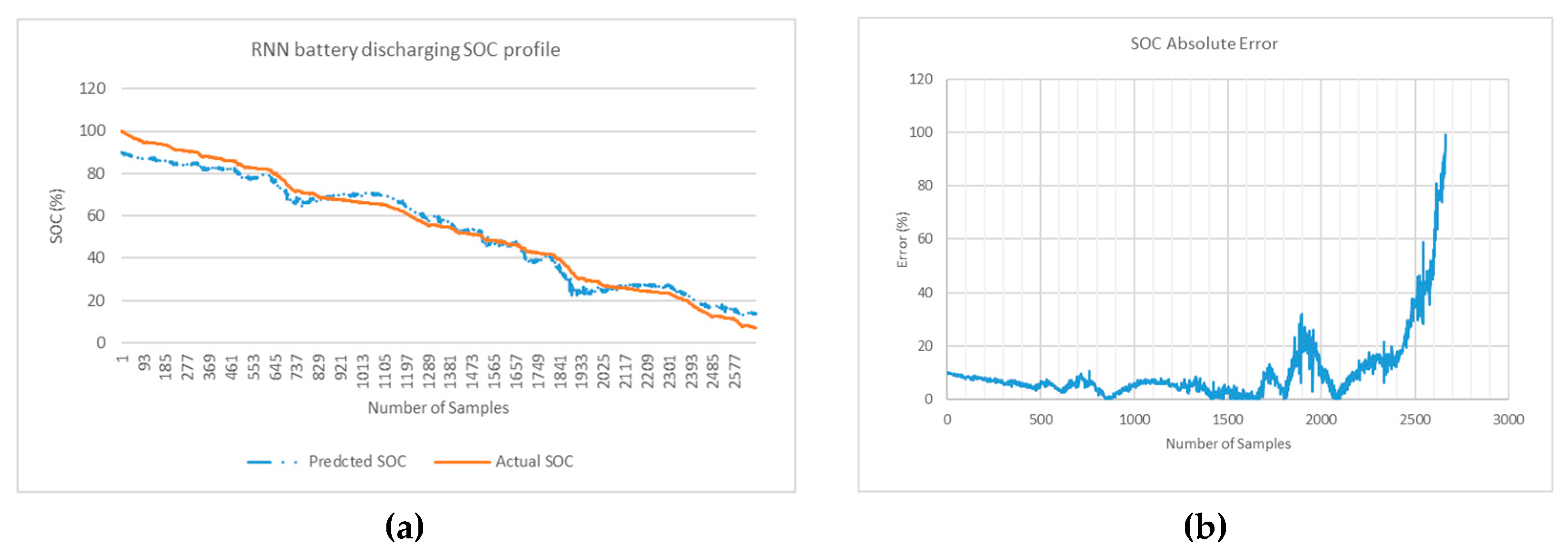Preprints 71233 g010a