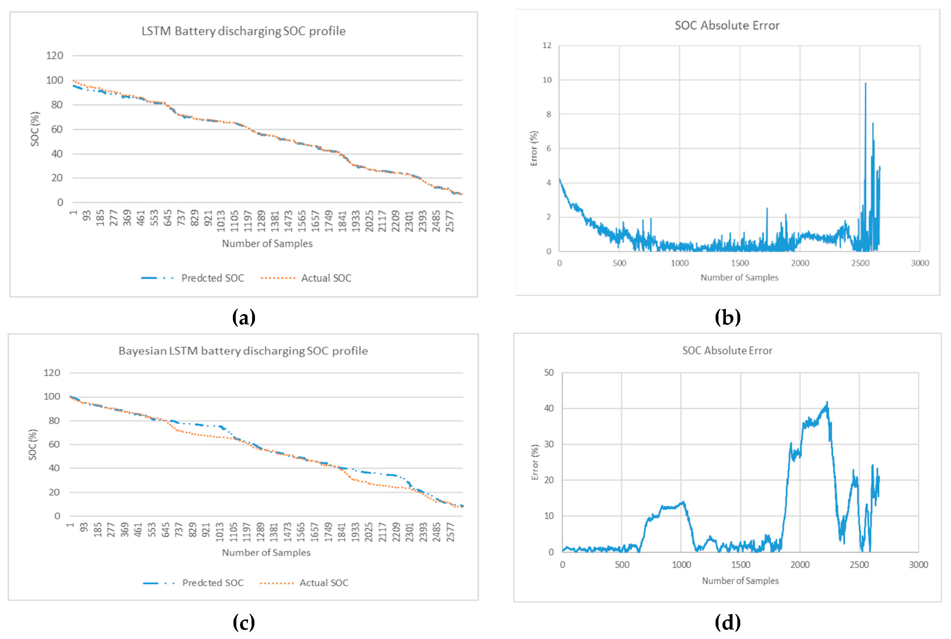 Preprints 71233 g011