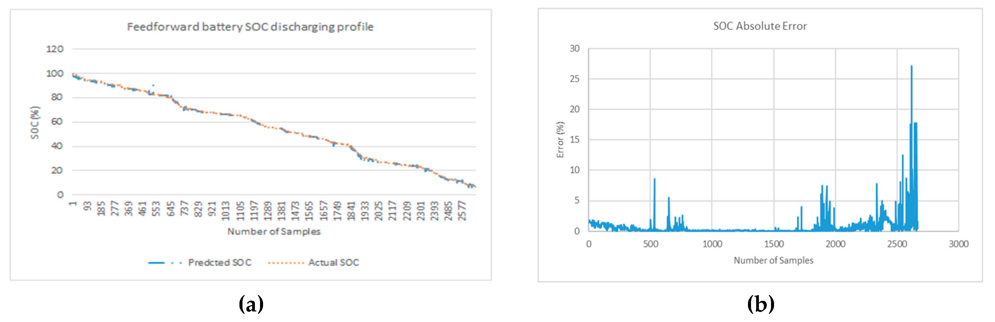 Preprints 71233 g012a