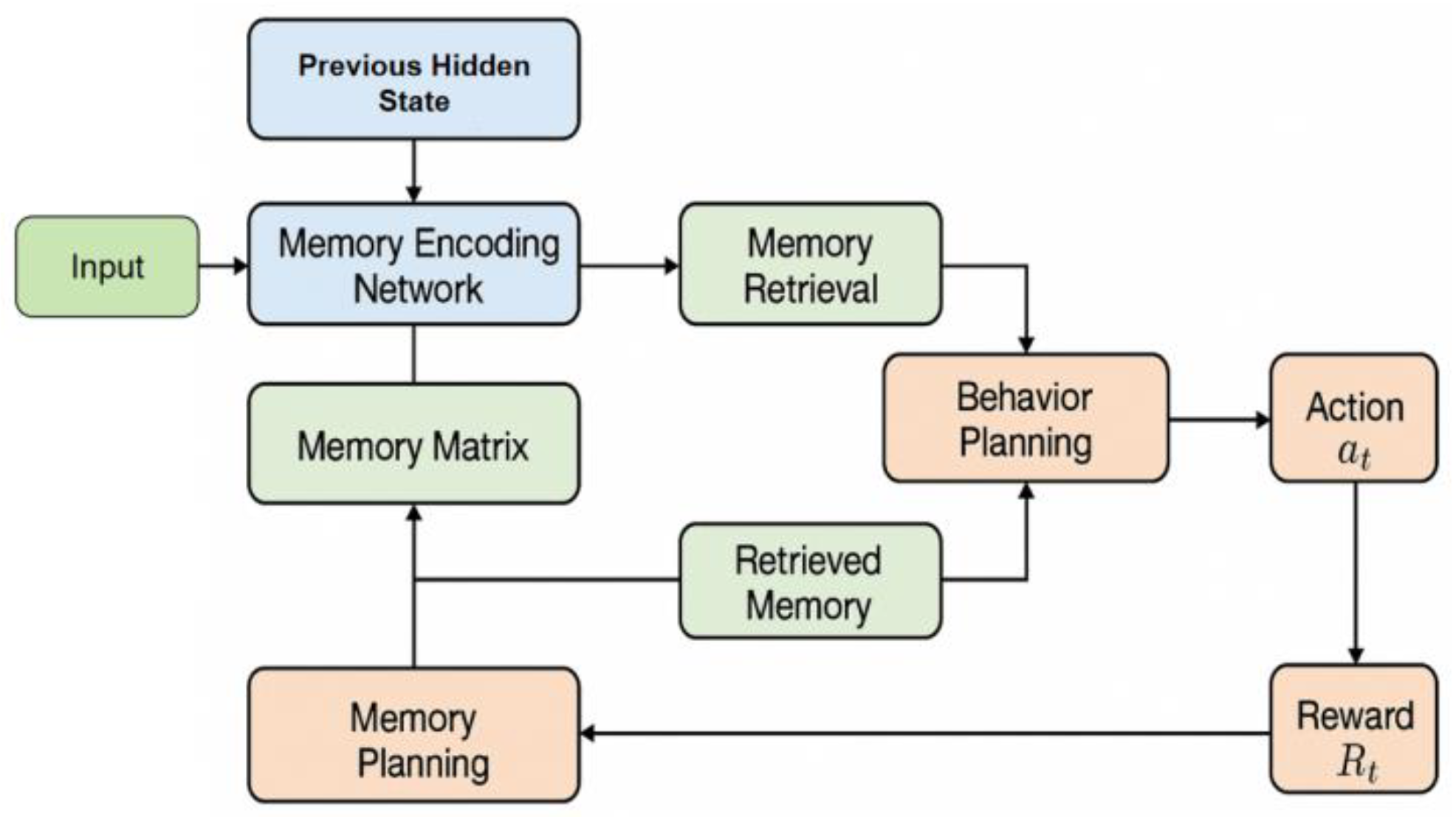 Preprints 192136 g001