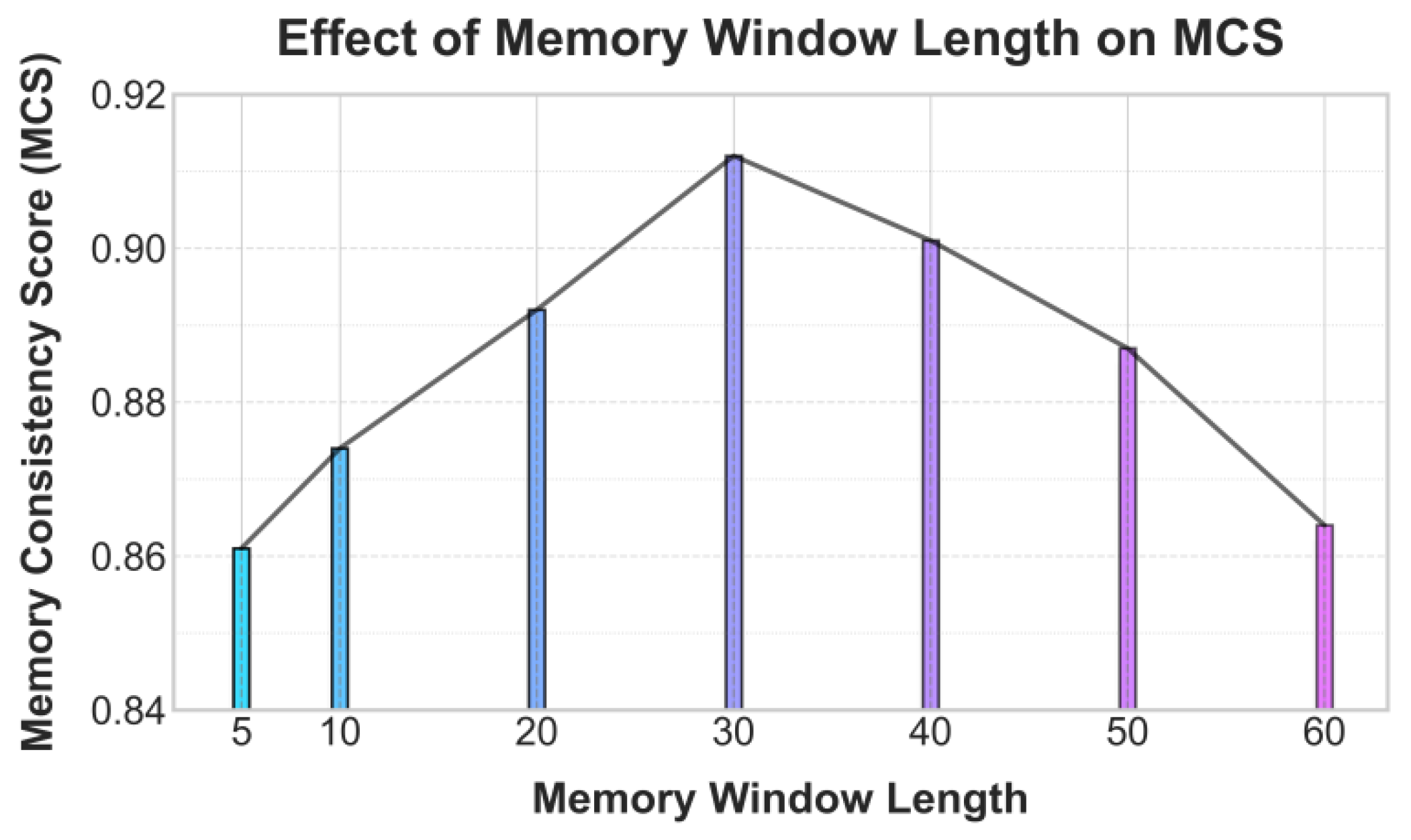 Preprints 192136 g003