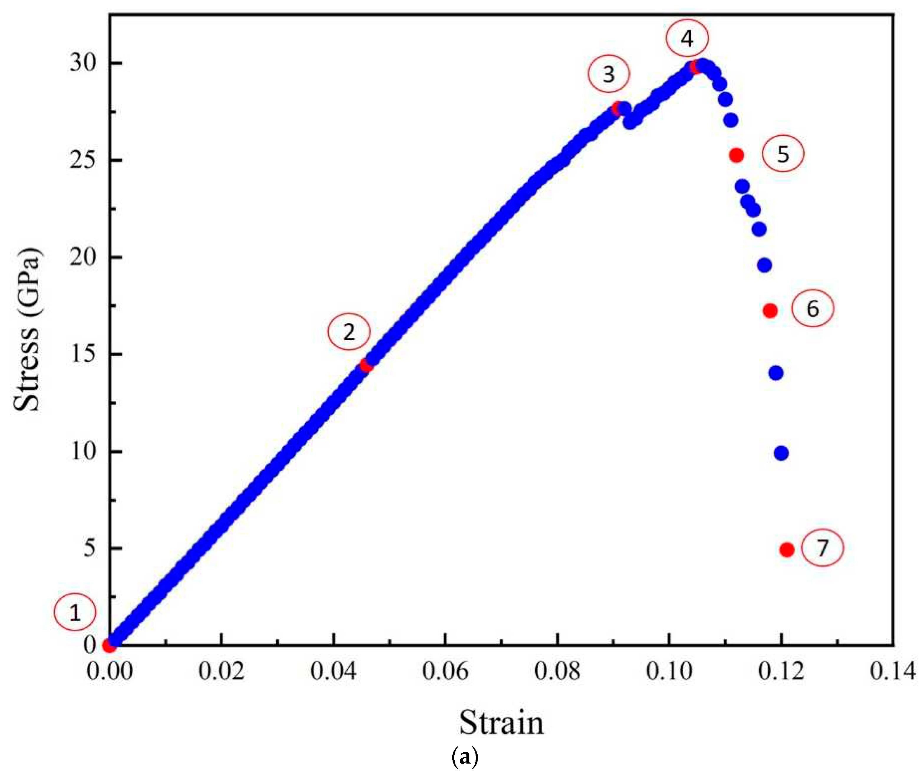 Preprints 97374 g008a