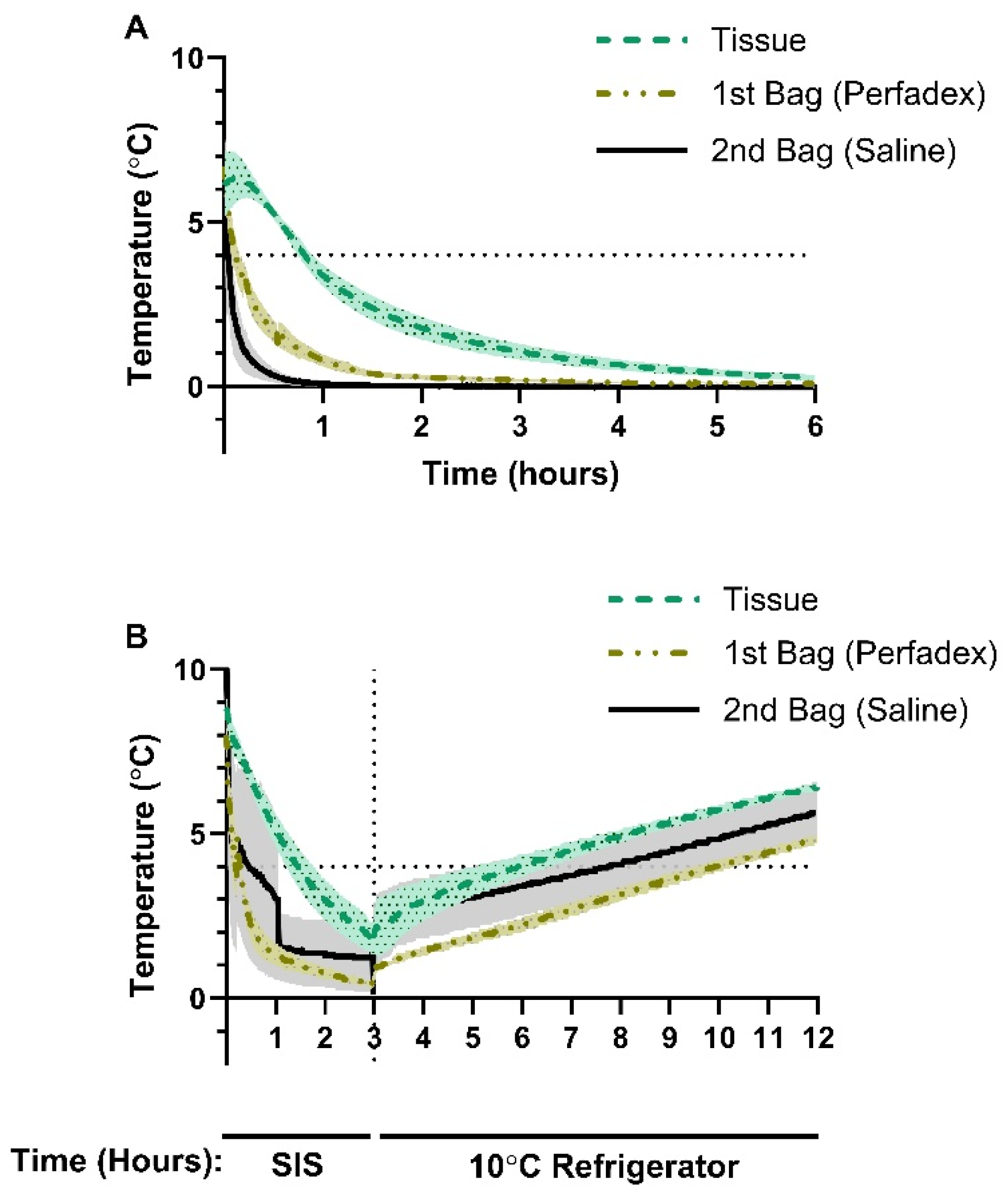 Preprints 145730 g002