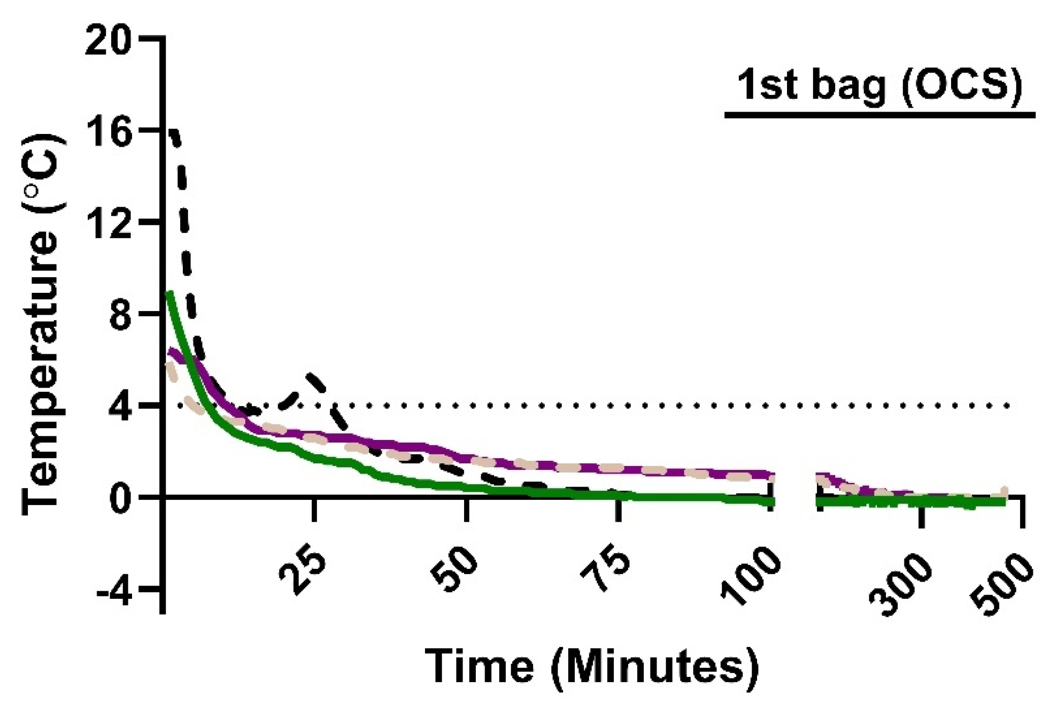 Preprints 145730 g003