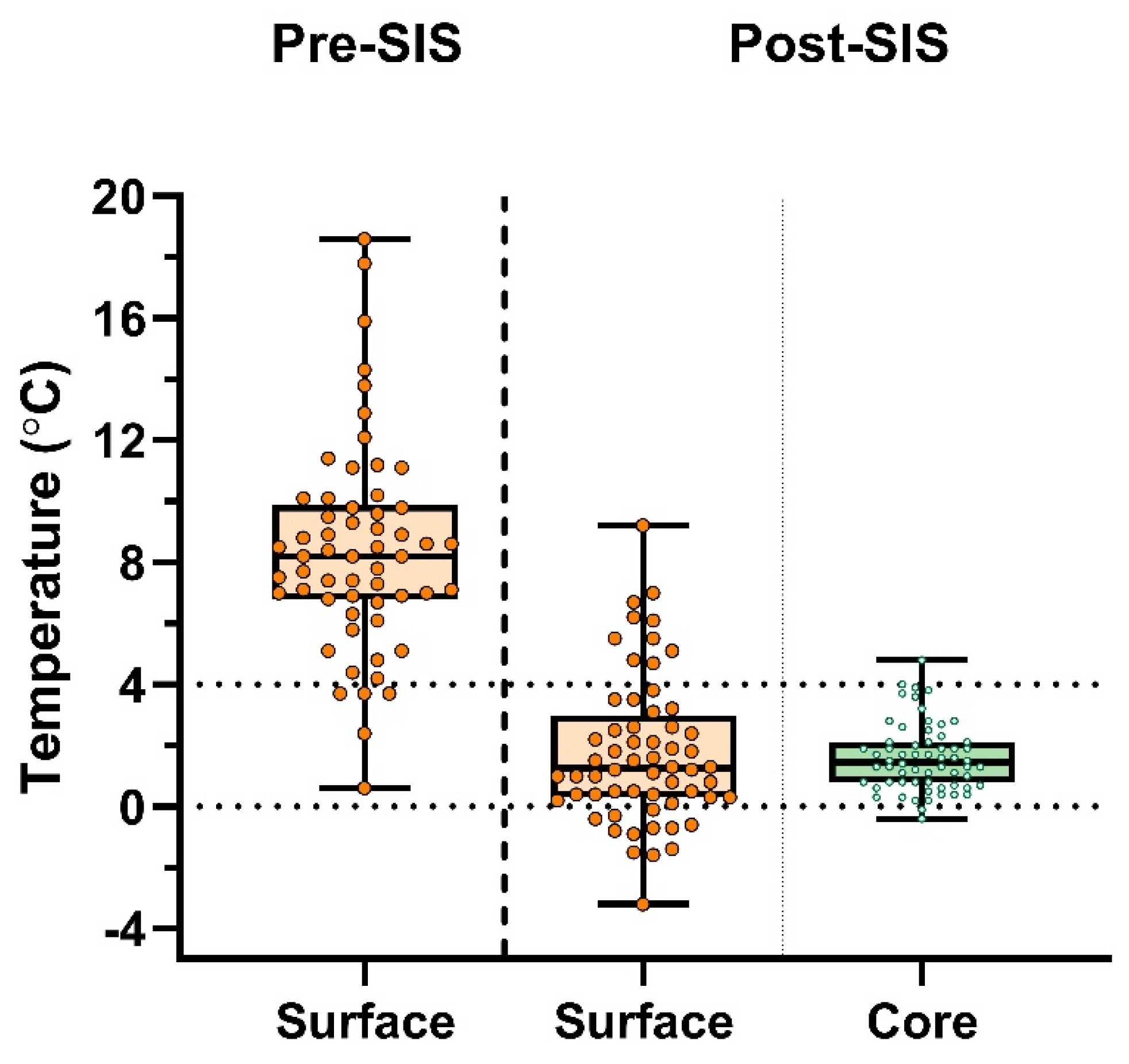 Preprints 145730 g004