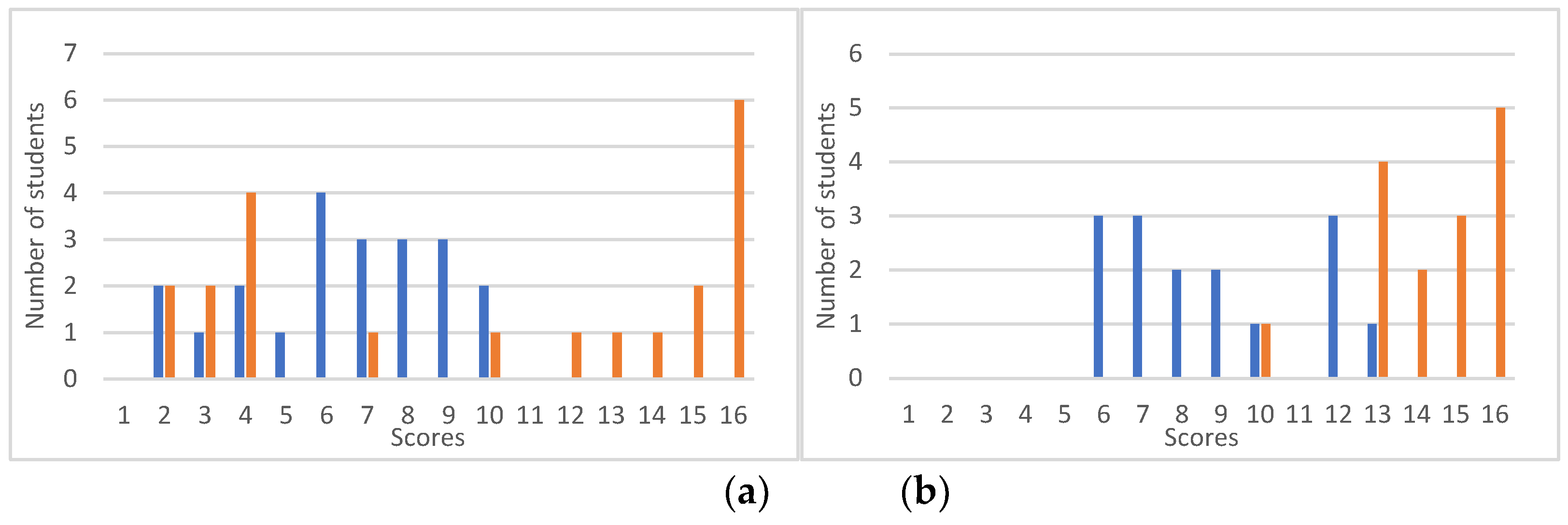 Preprints 198713 g003