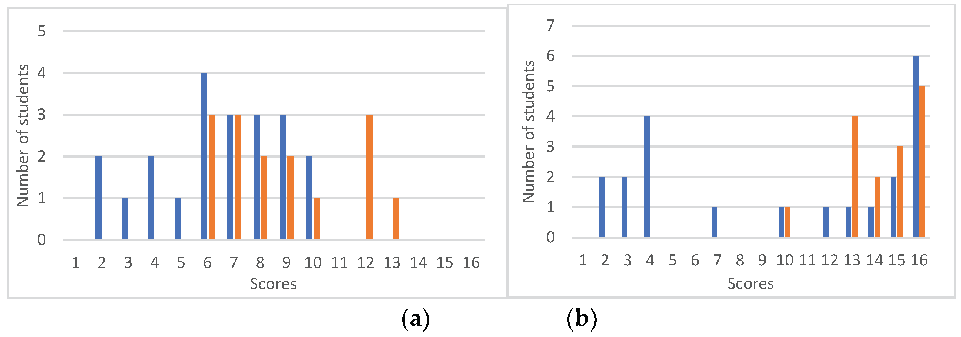 Preprints 198713 g004