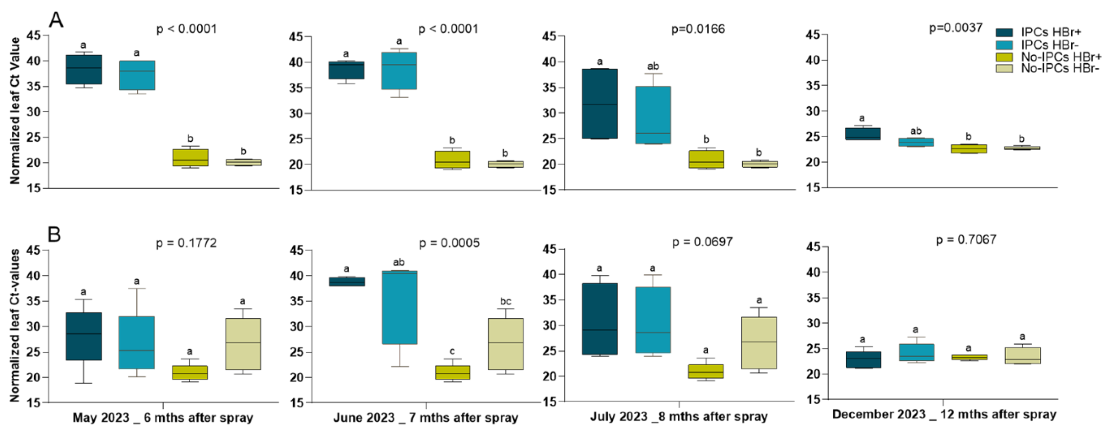 Preprints 218008 g001