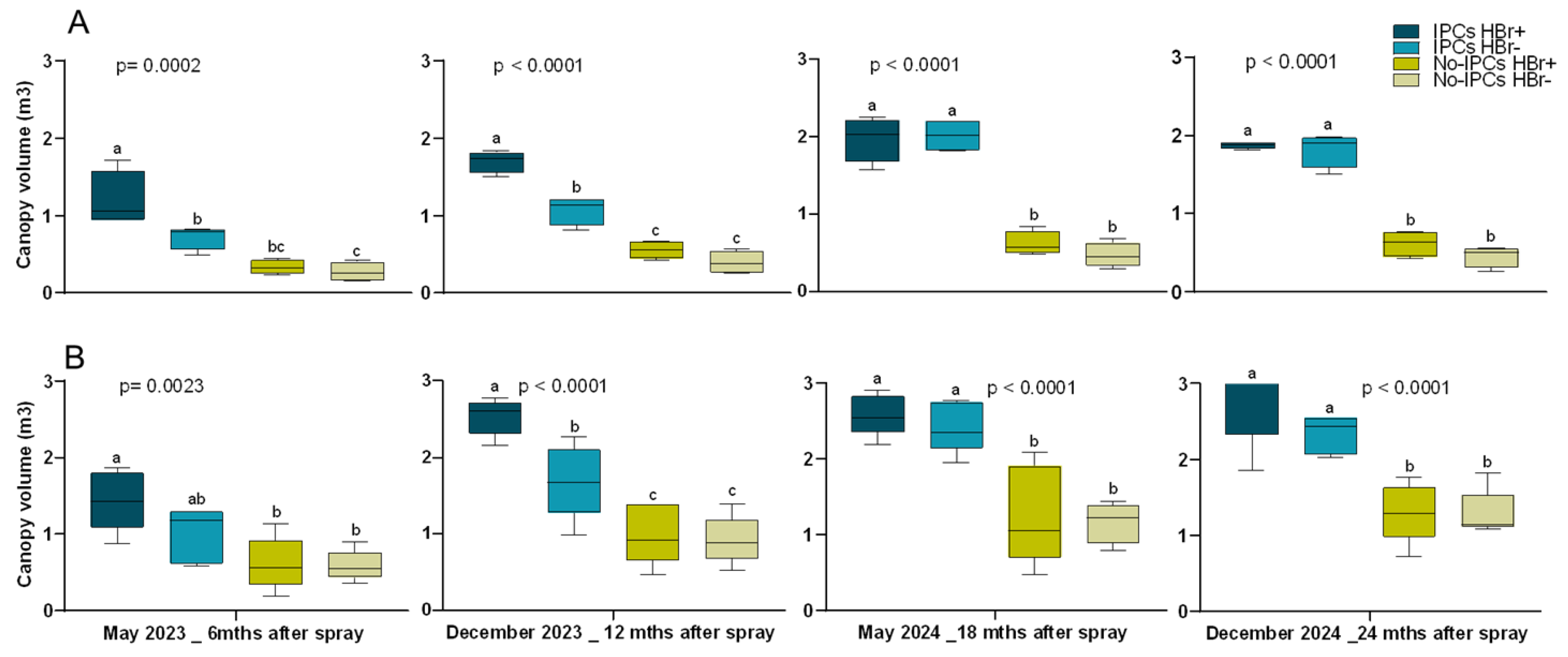 Preprints 218008 g002