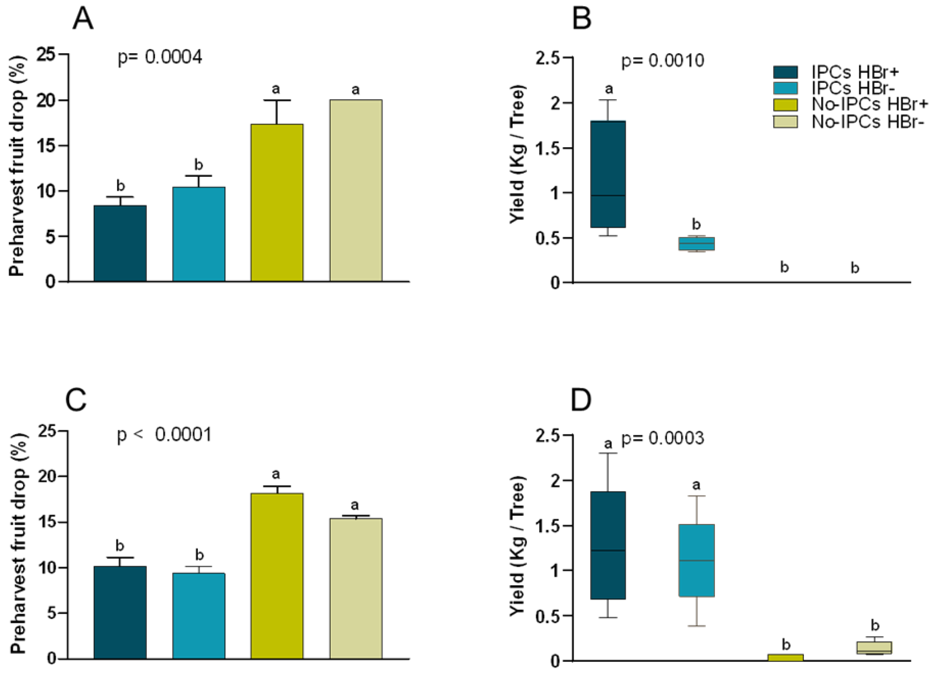 Preprints 218008 g003