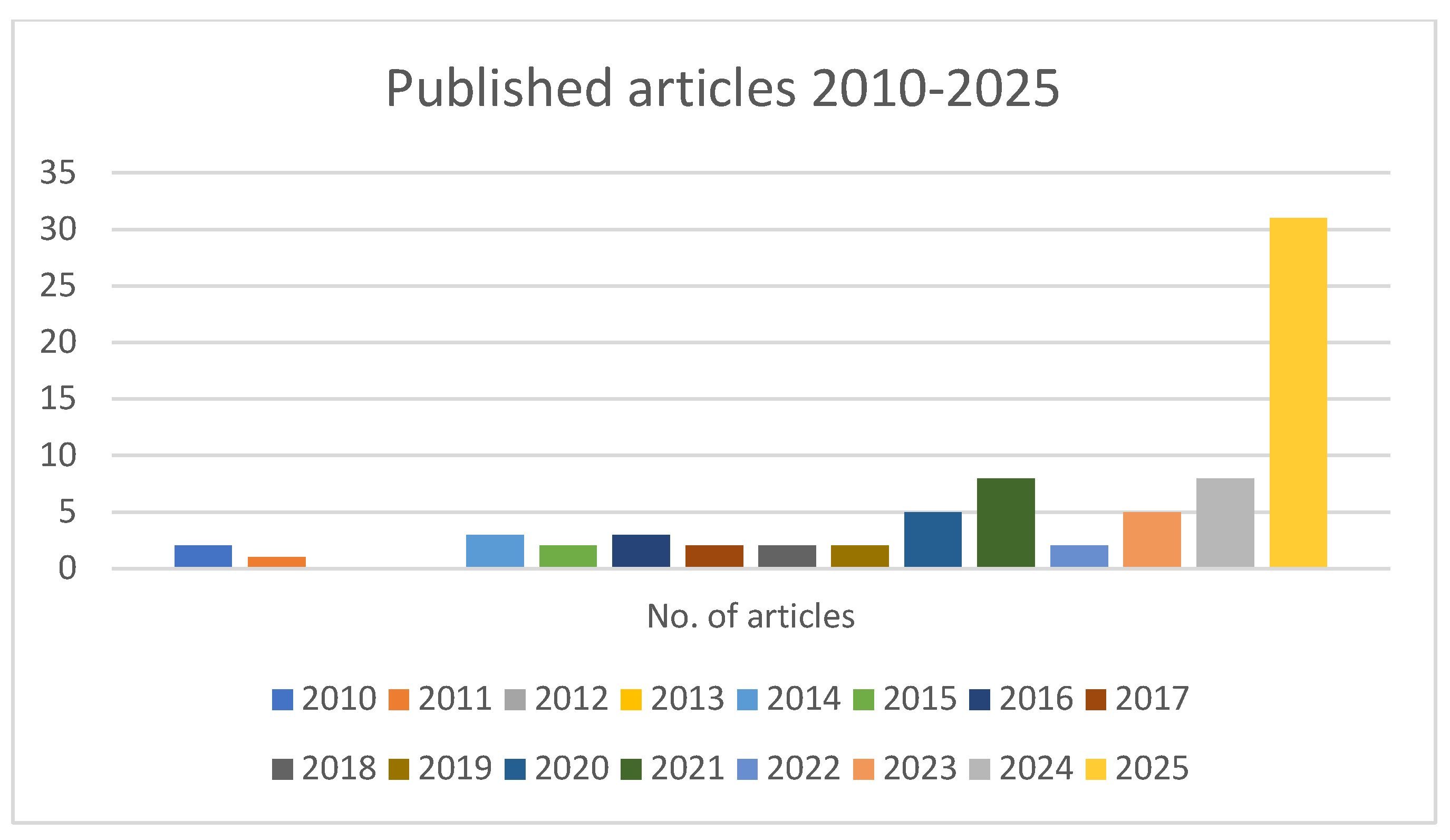 Preprints 201641 g001 Preprints 201641 g001