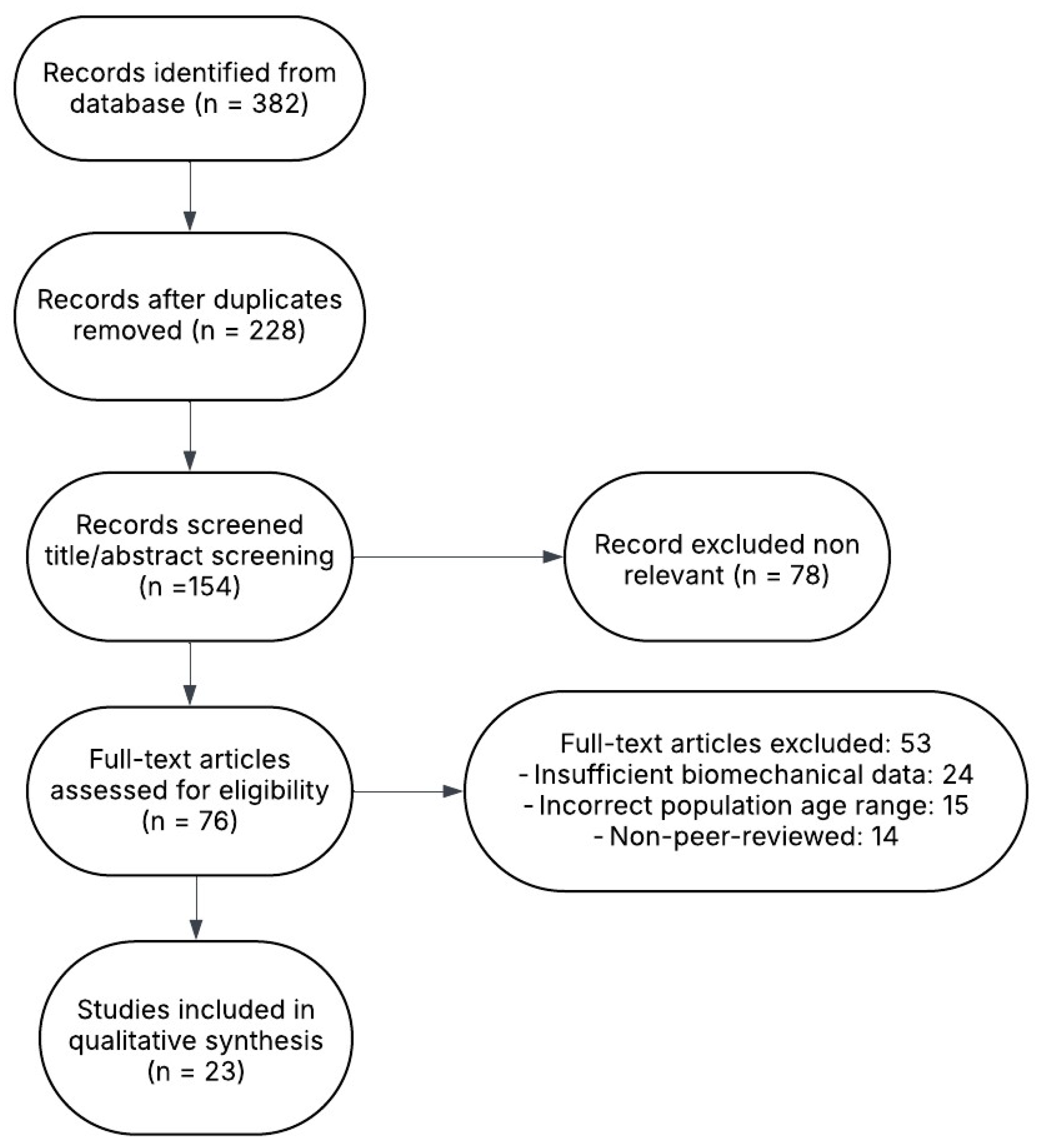 Preprints 201641 g002 Preprints 201641 g002