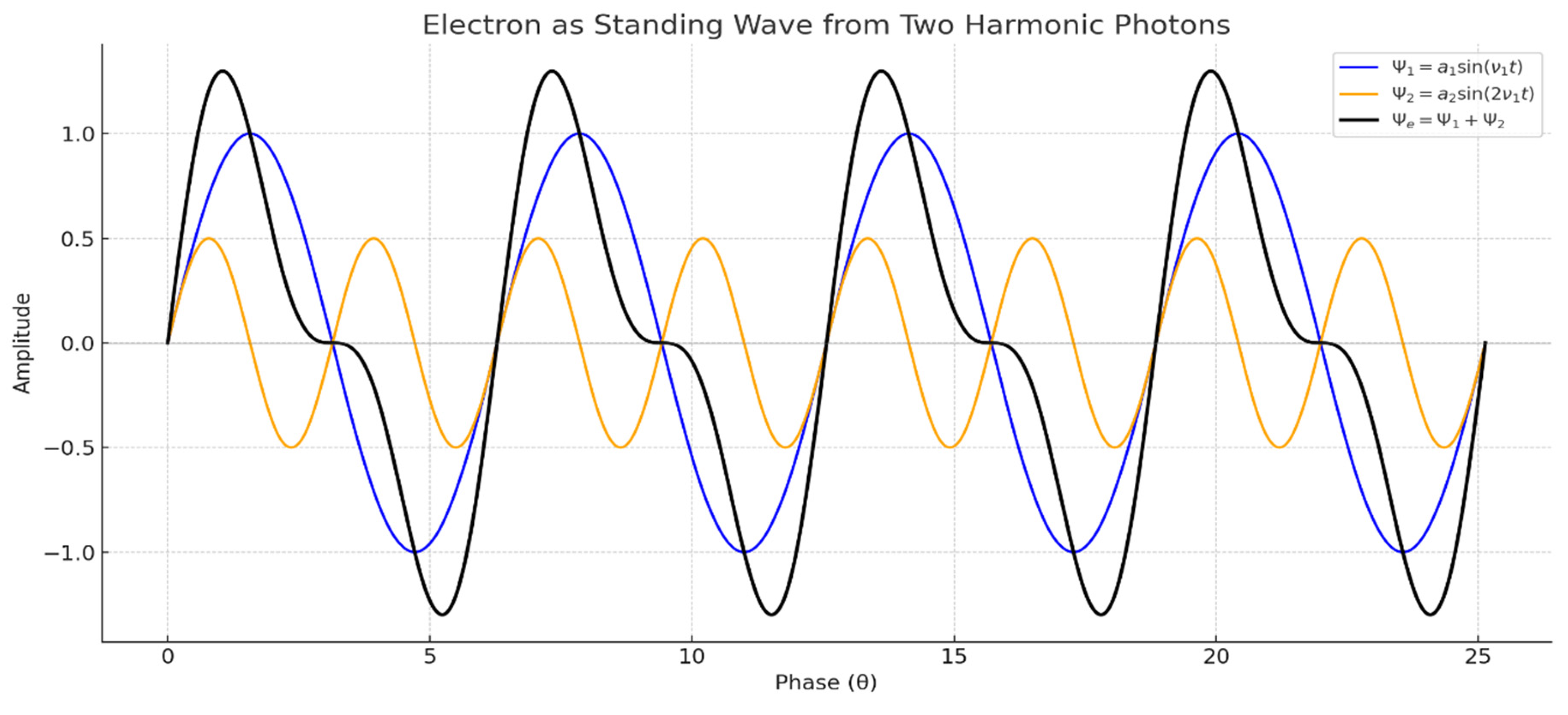 Preprints 160398 i006