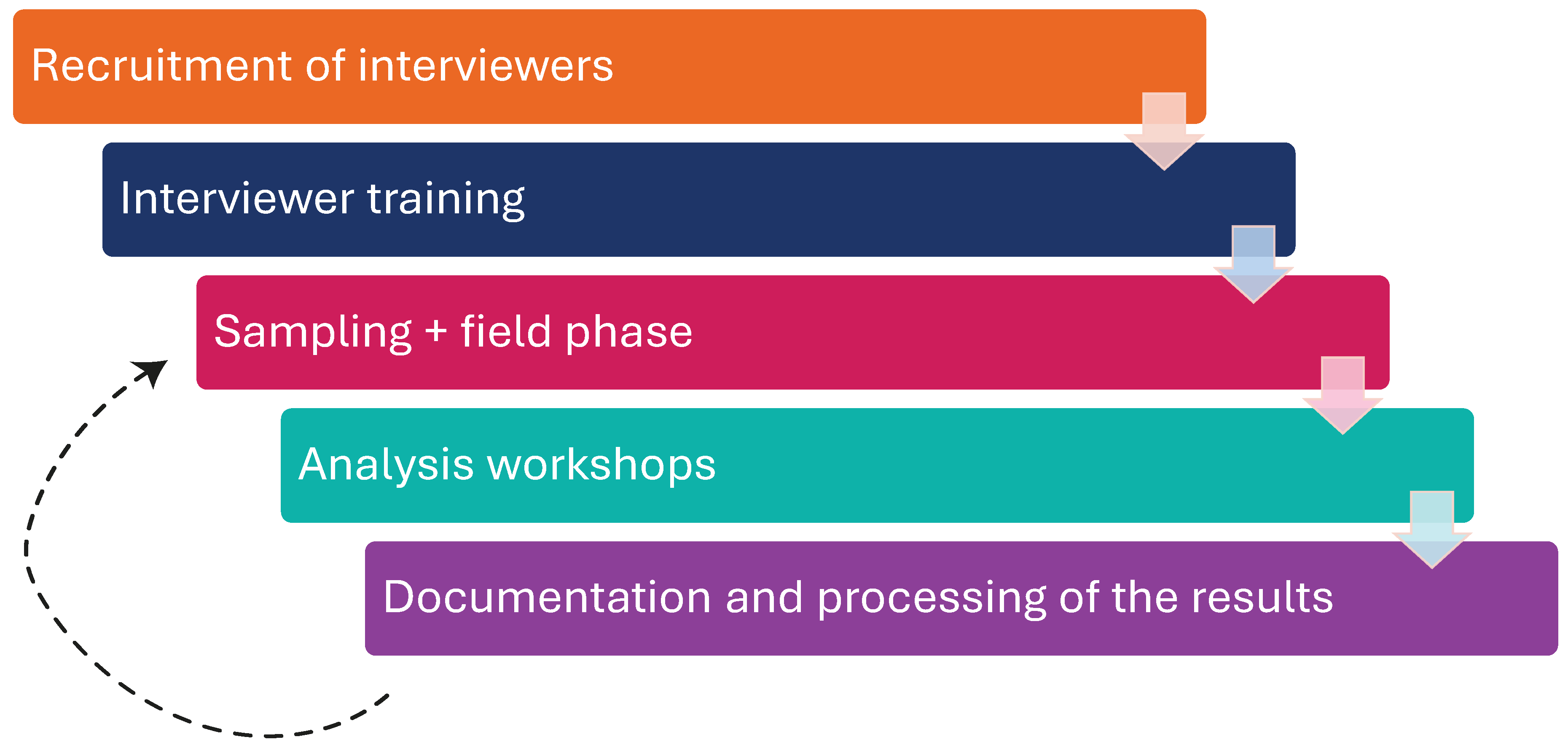 Preprints 183010 g001