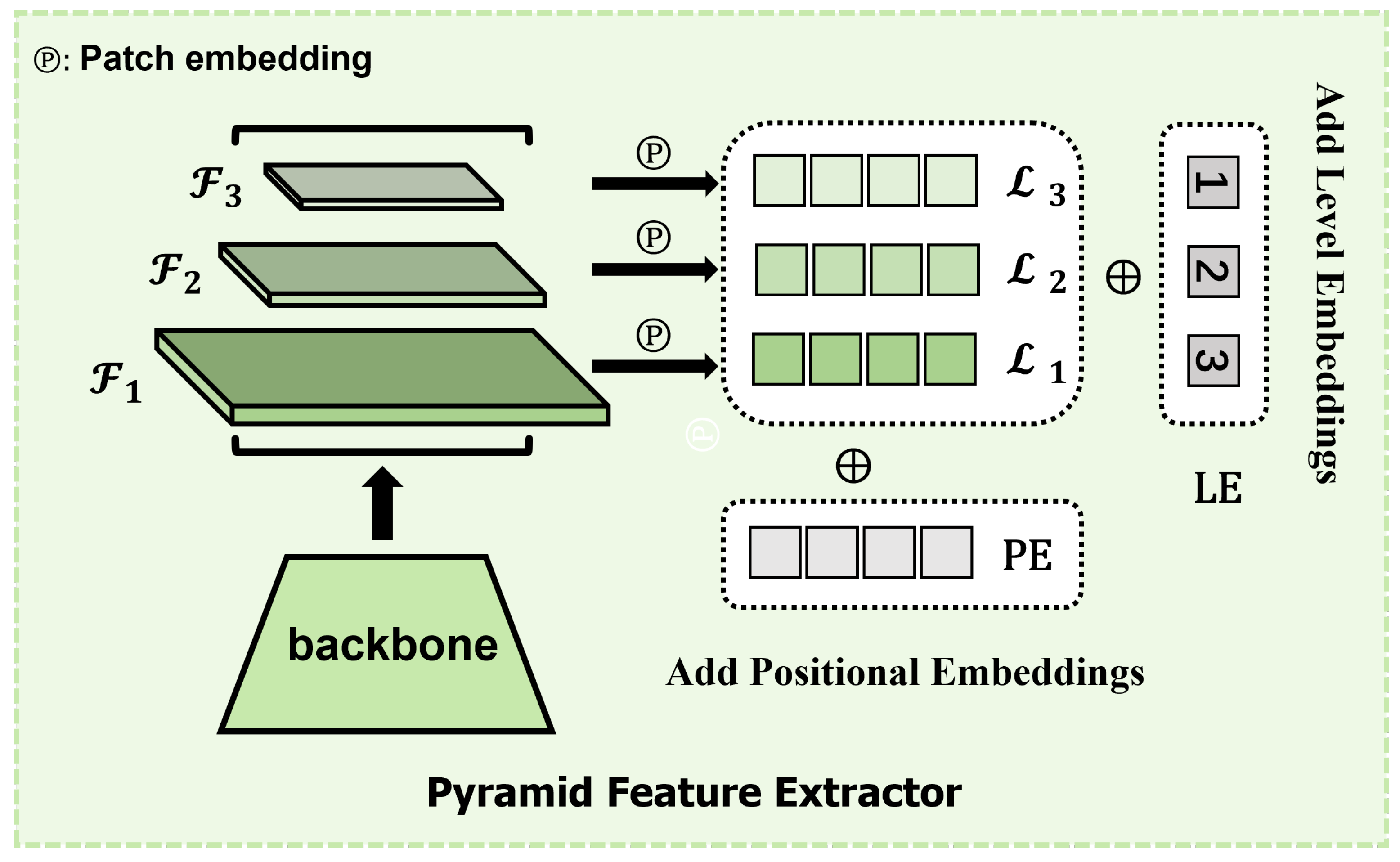 Preprints 156317 g003