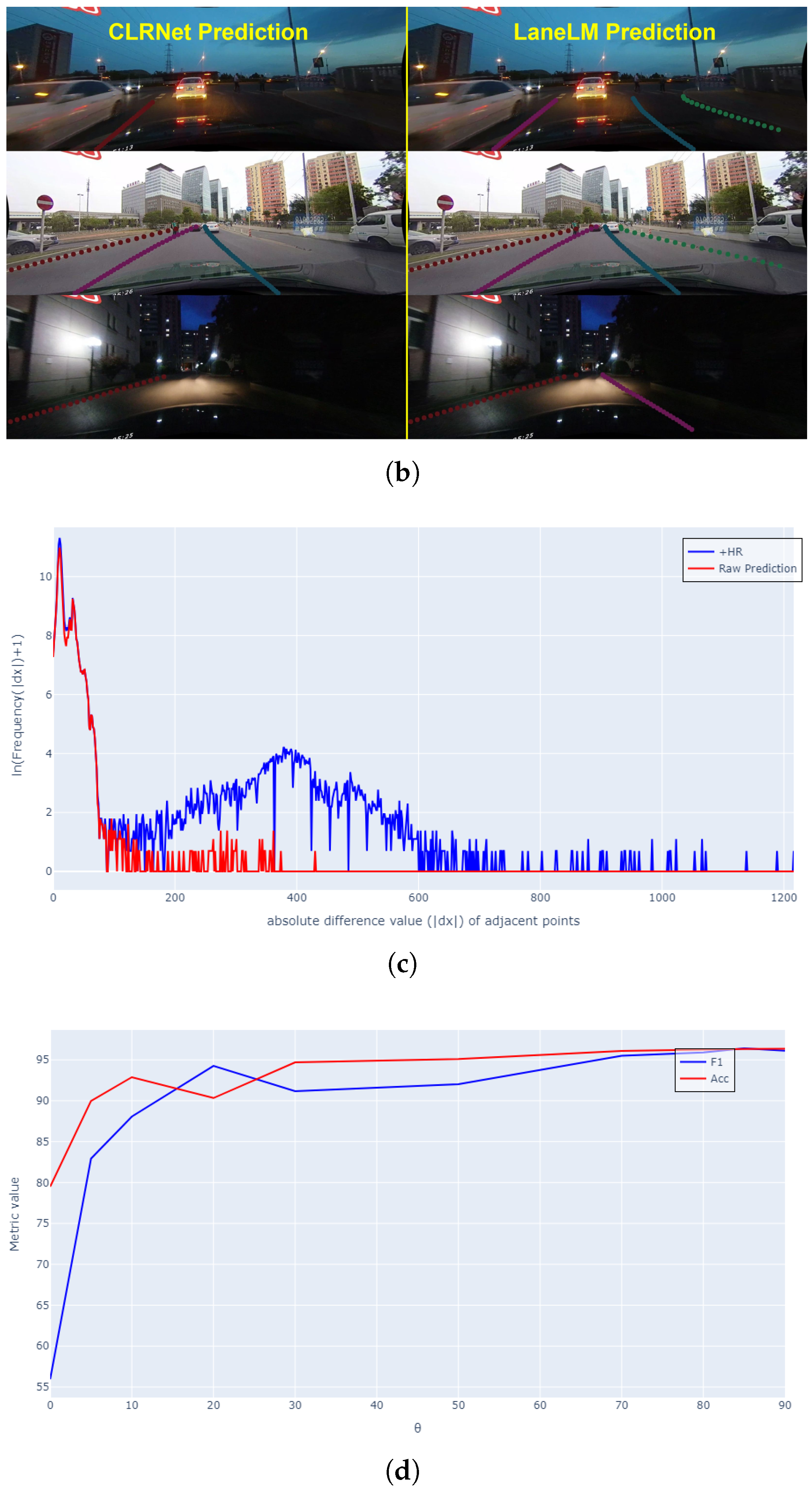 Preprints 156317 g006b