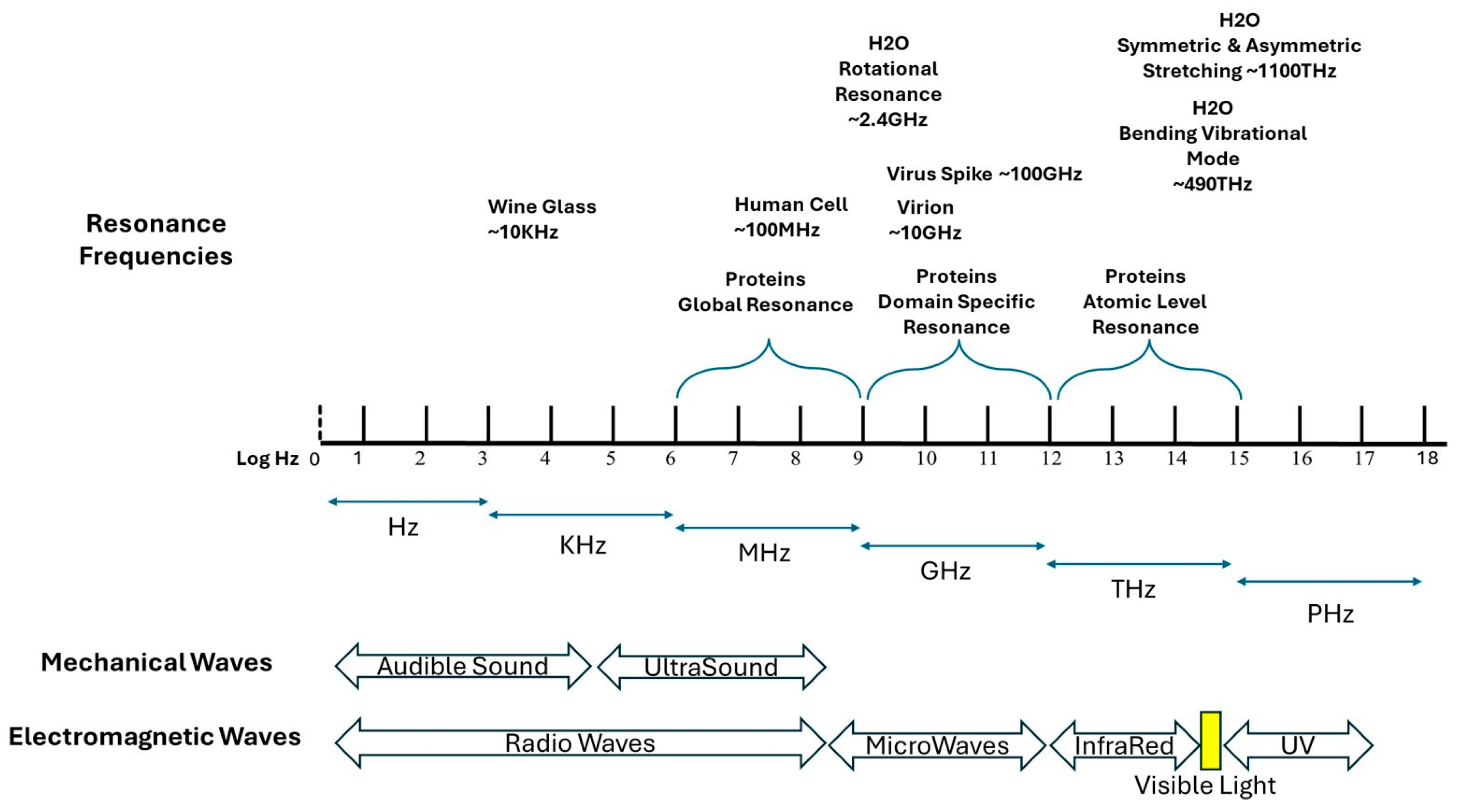 Preprints 159002 g001