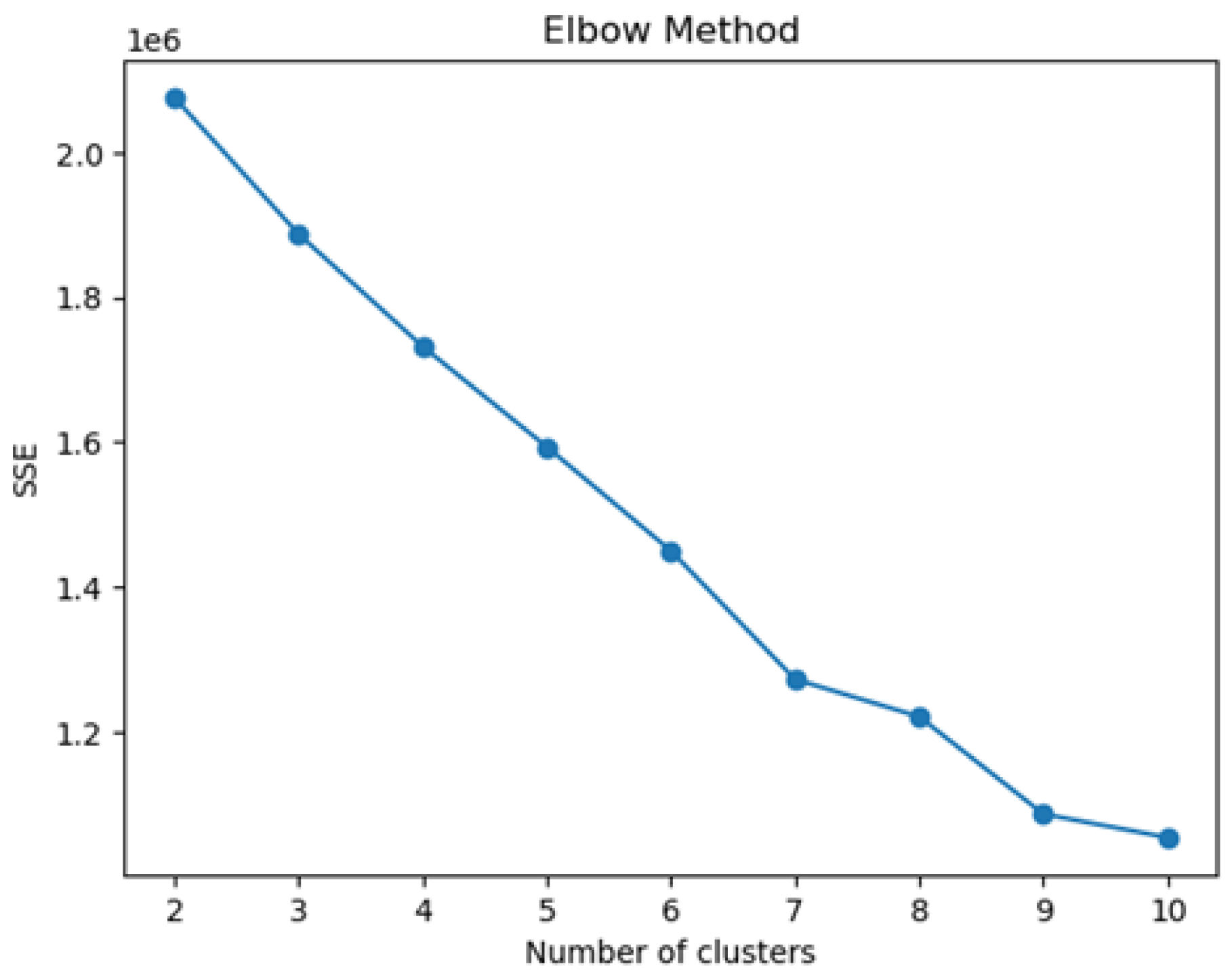 Preprints 152558 g002