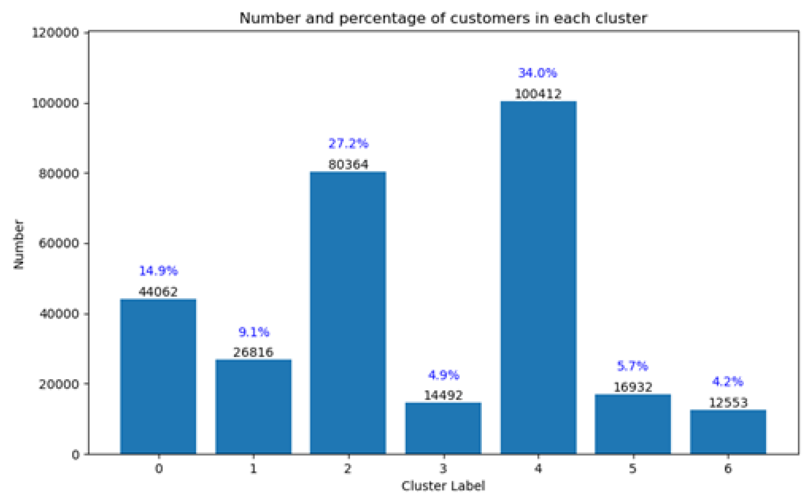 Preprints 152558 g003