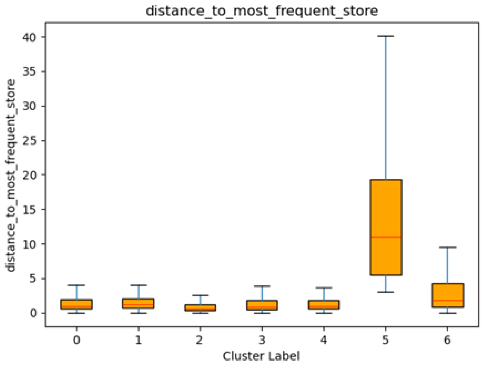Preprints 152558 g006