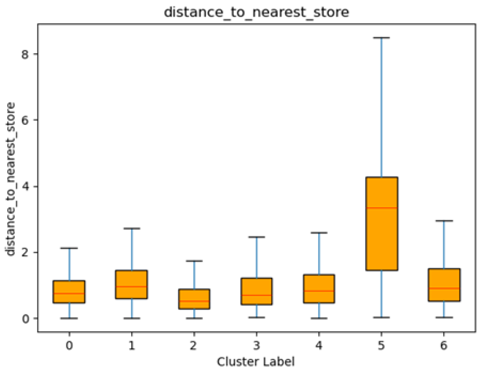 Preprints 152558 g007