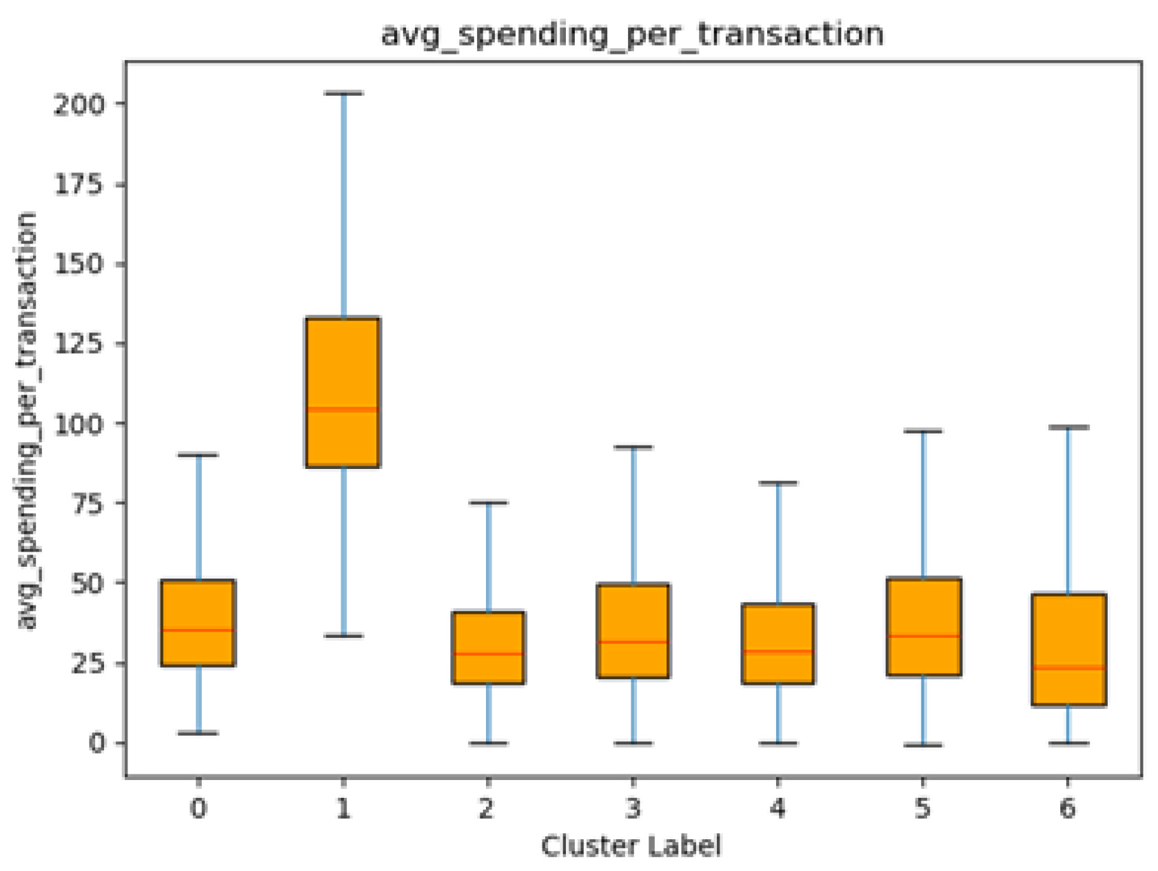 Preprints 152558 g008