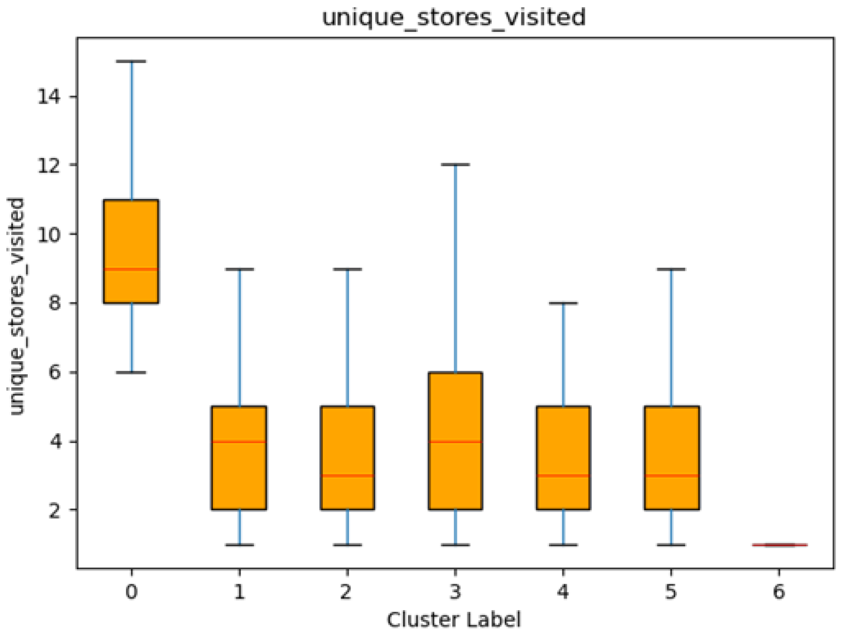 Preprints 152558 g009