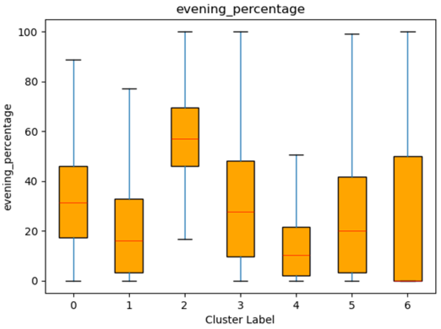 Preprints 152558 g010