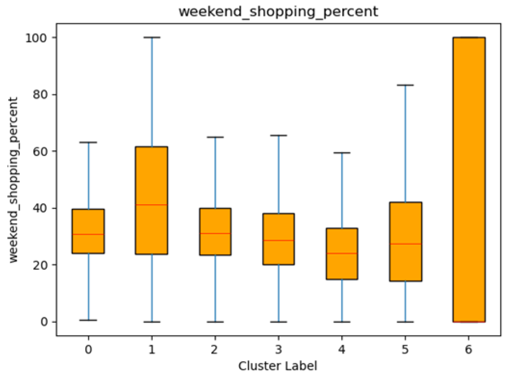 Preprints 152558 g011