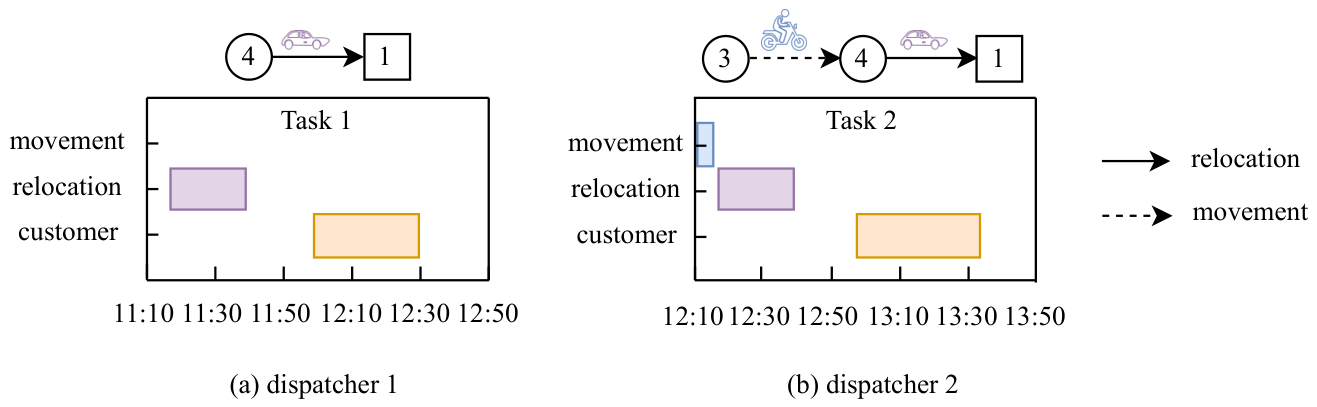 Preprints 228196 g003
