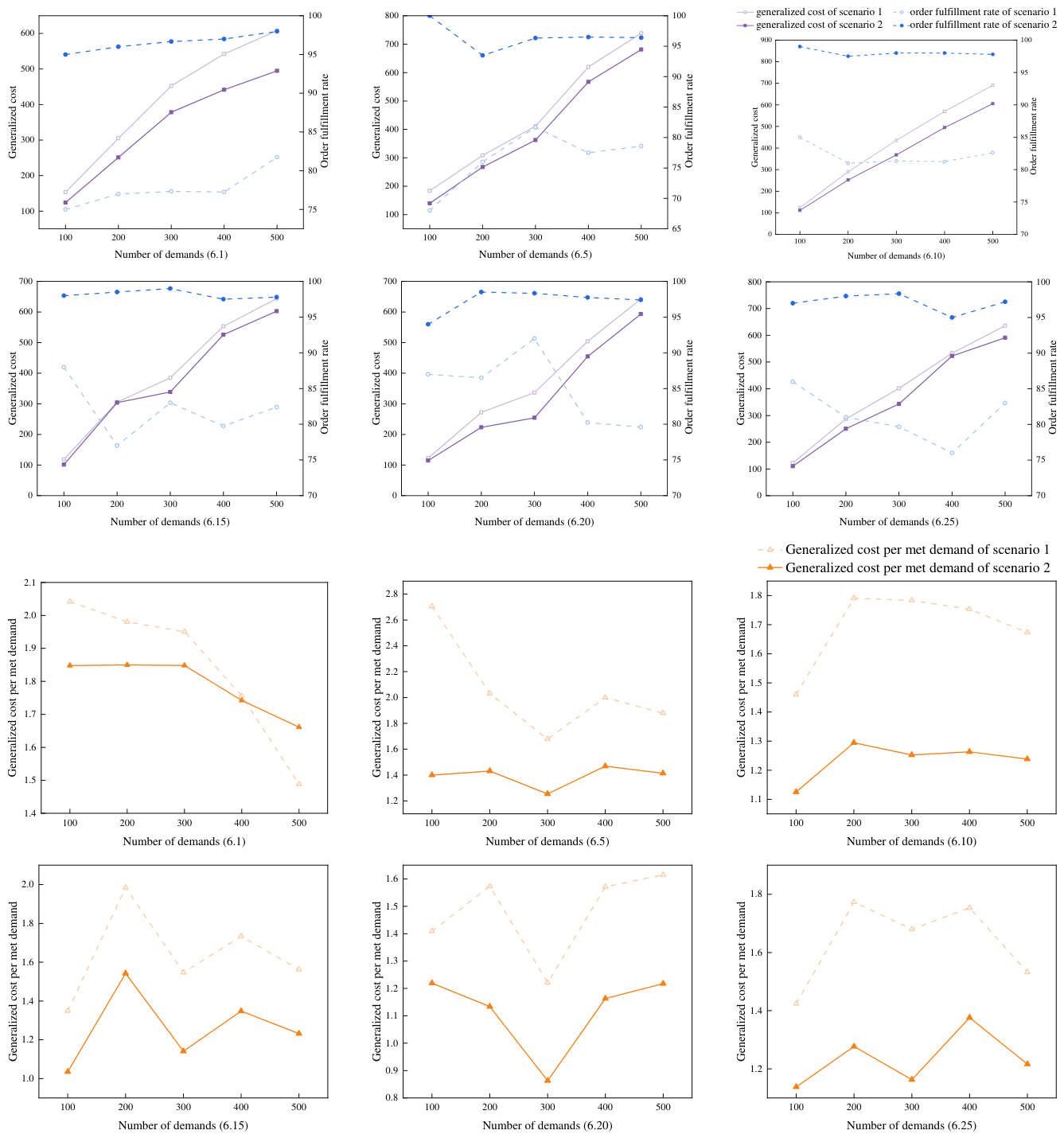 Preprints 228196 g005