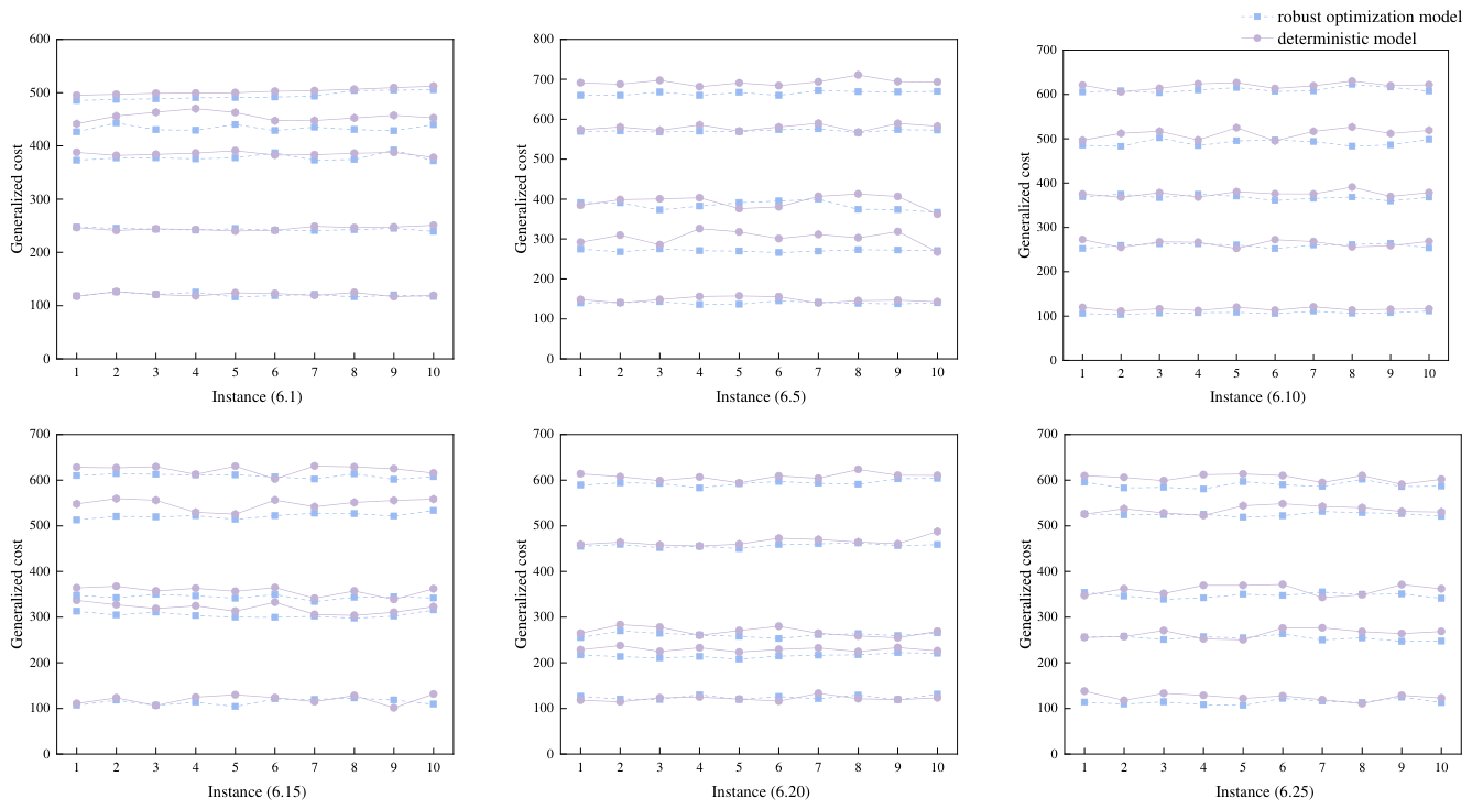 Preprints 228196 g006