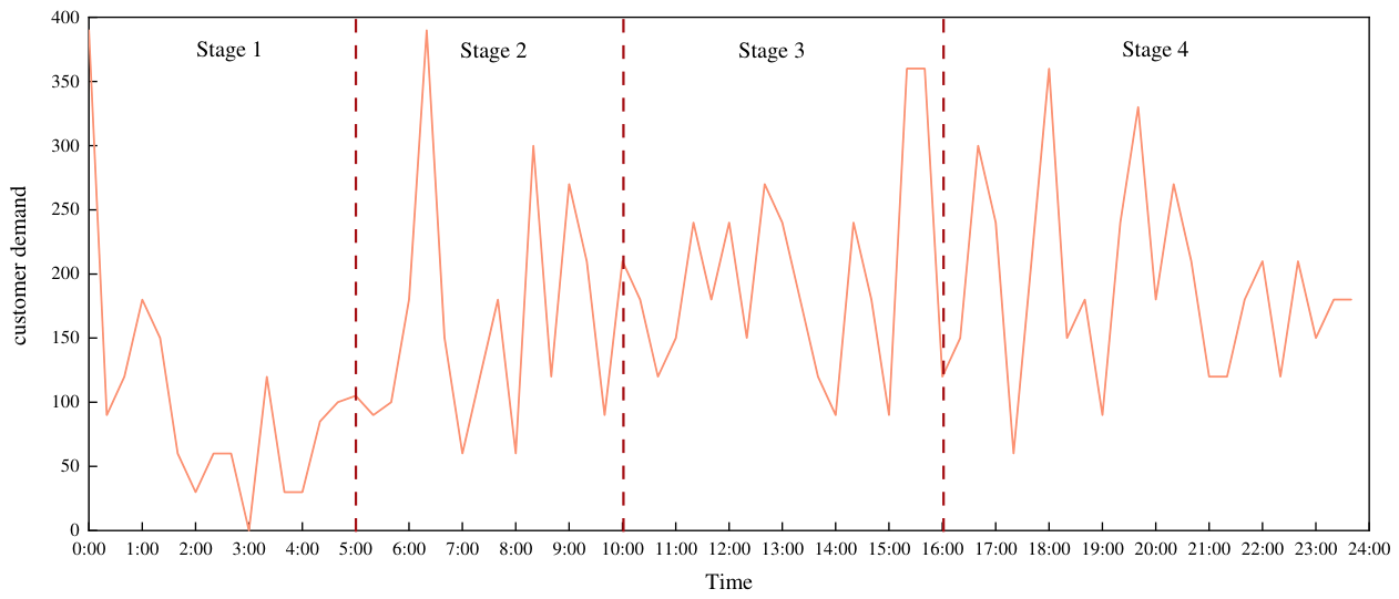 Preprints 228196 g007