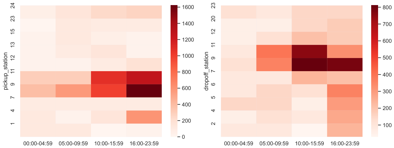 Preprints 228196 g008