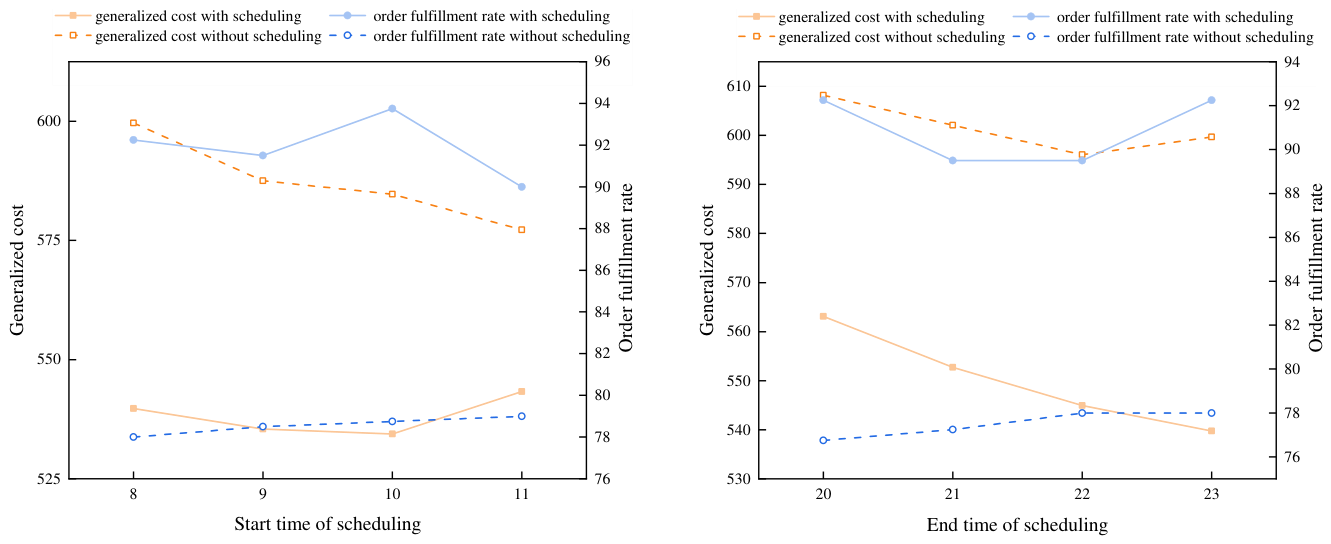 Preprints 228196 g009