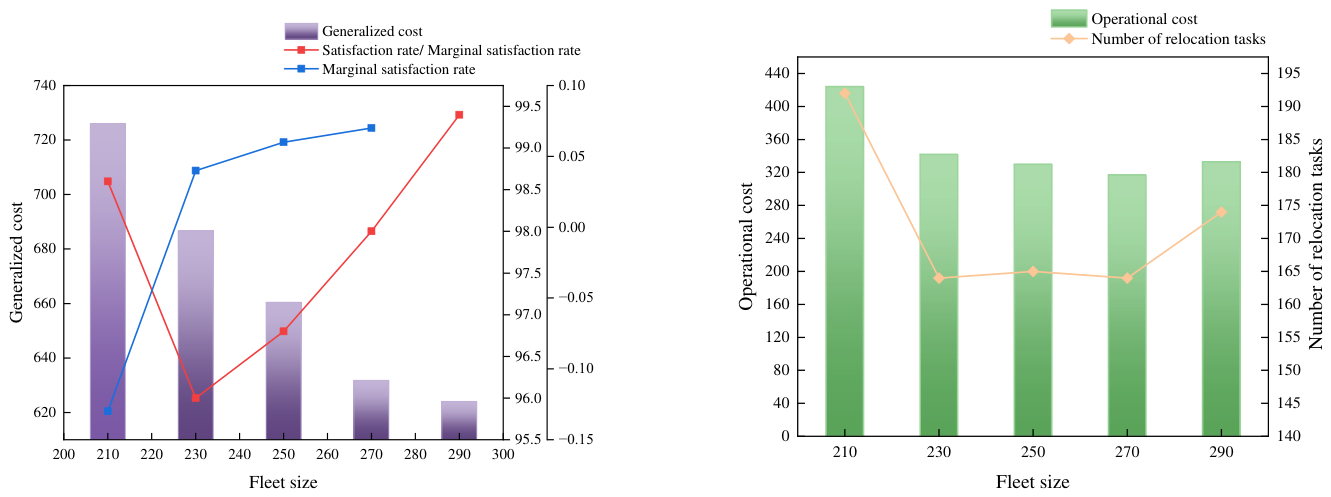 Preprints 228196 g010