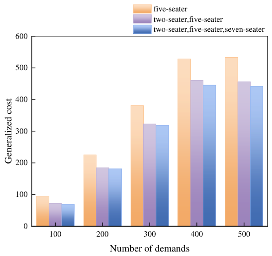 Preprints 228196 g011