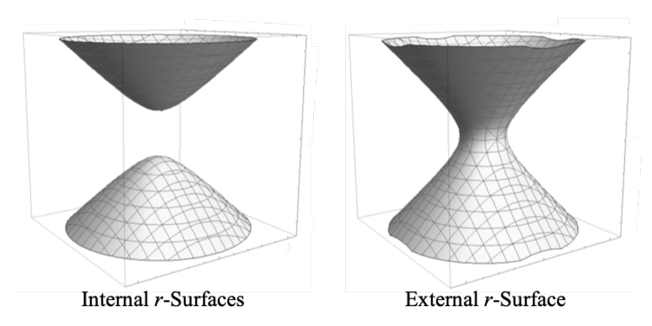 Preprints 67166 g002