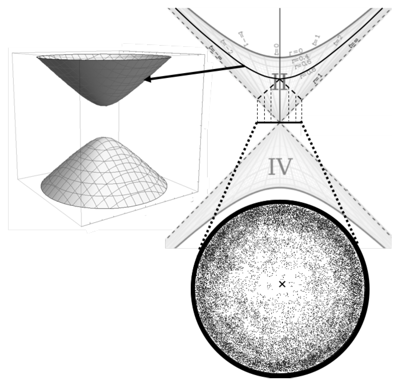 Preprints 67166 g003