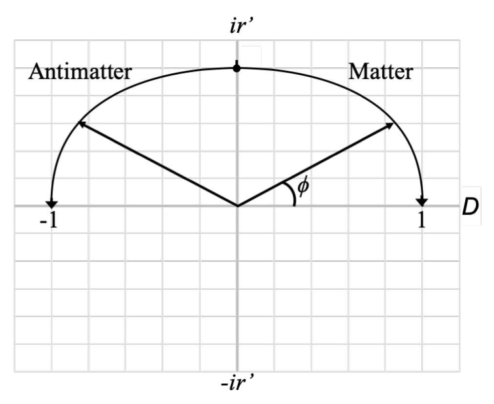 Preprints 67166 g011