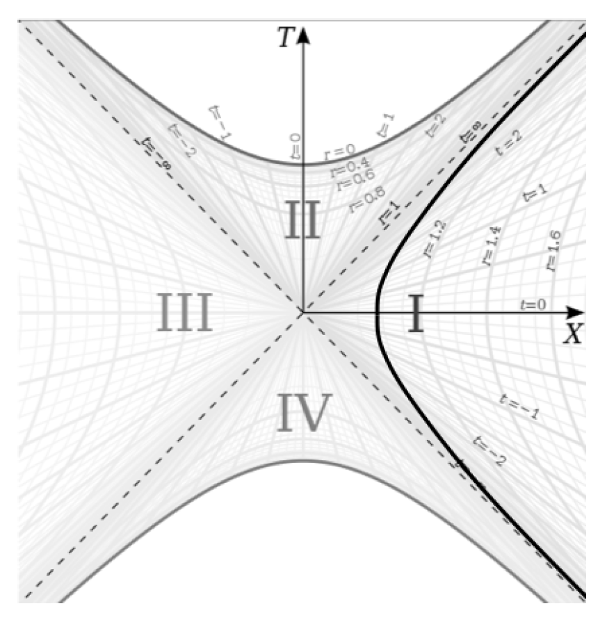 Preprints 67166 g012