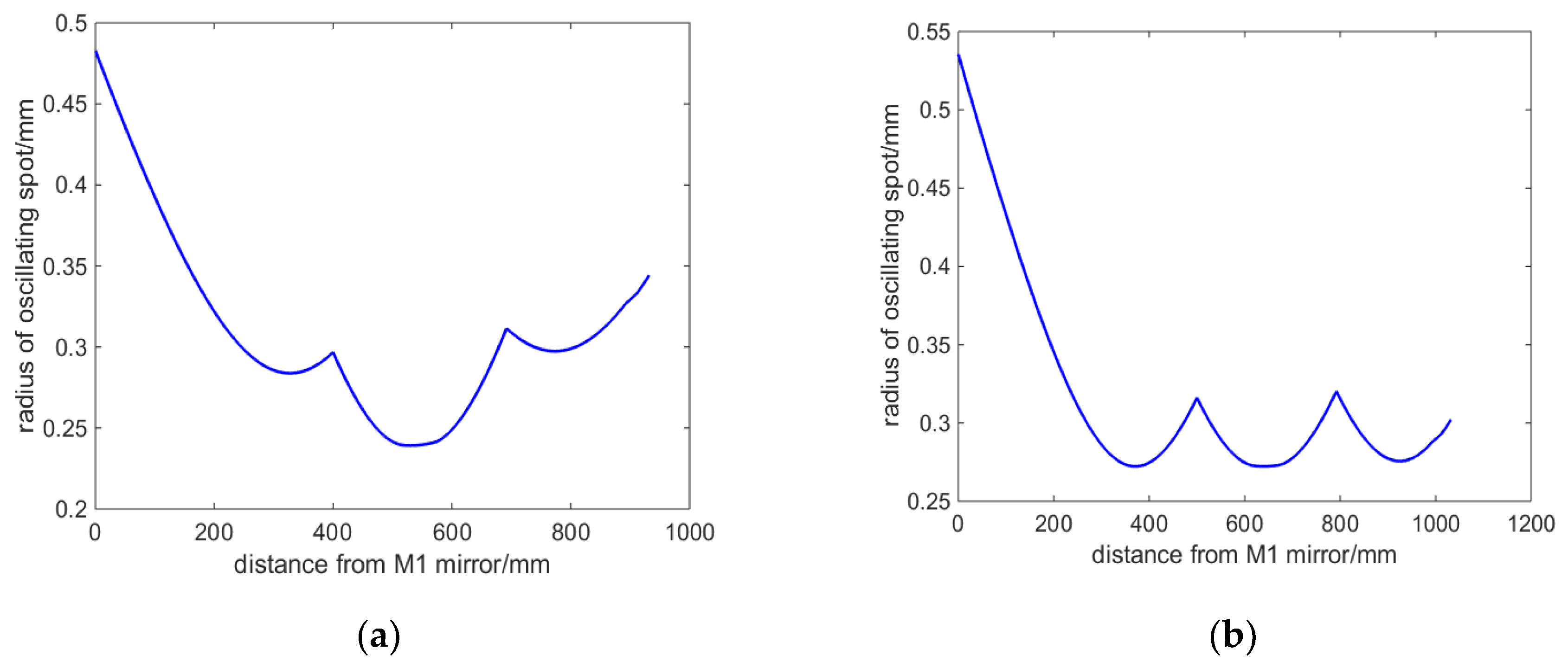 Preprints 90111 g002a