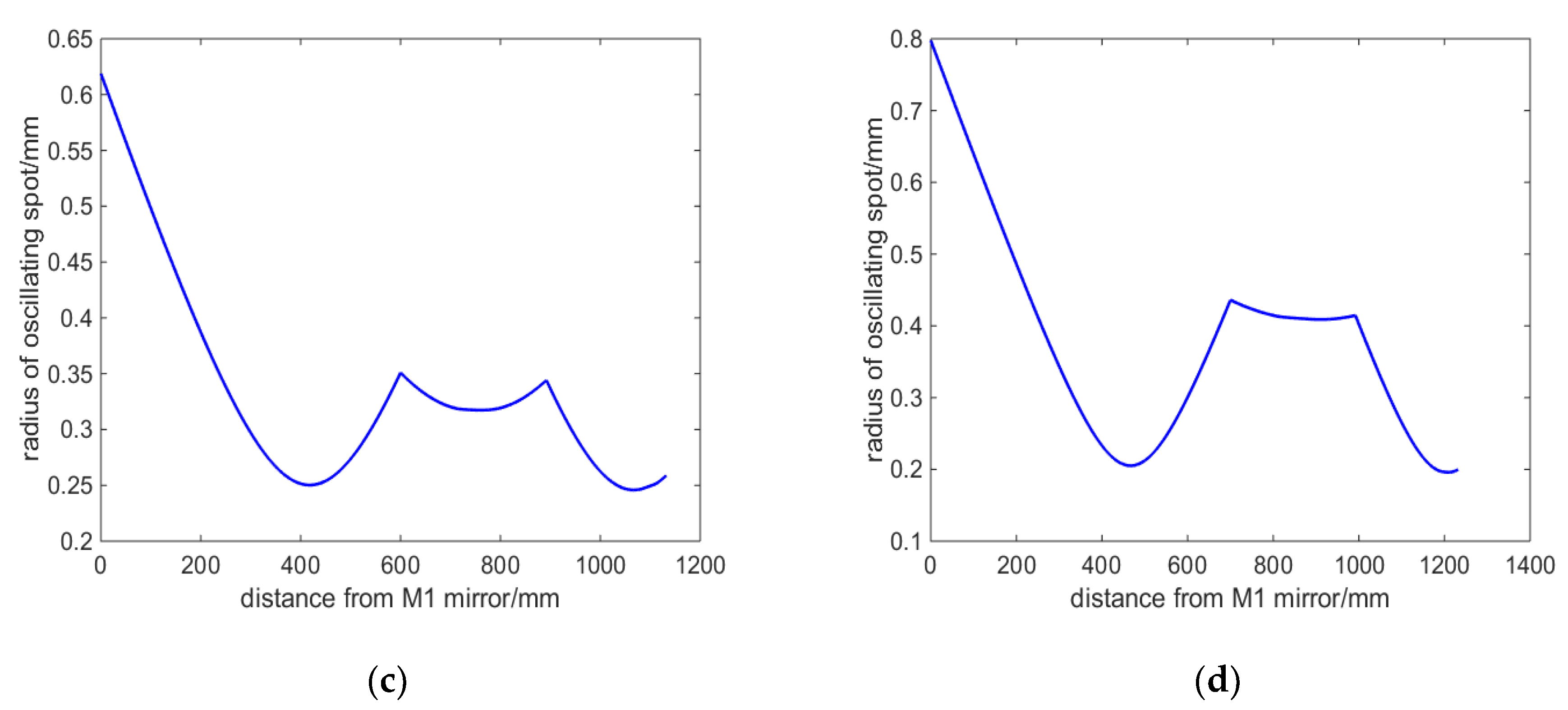 Preprints 90111 g002b
