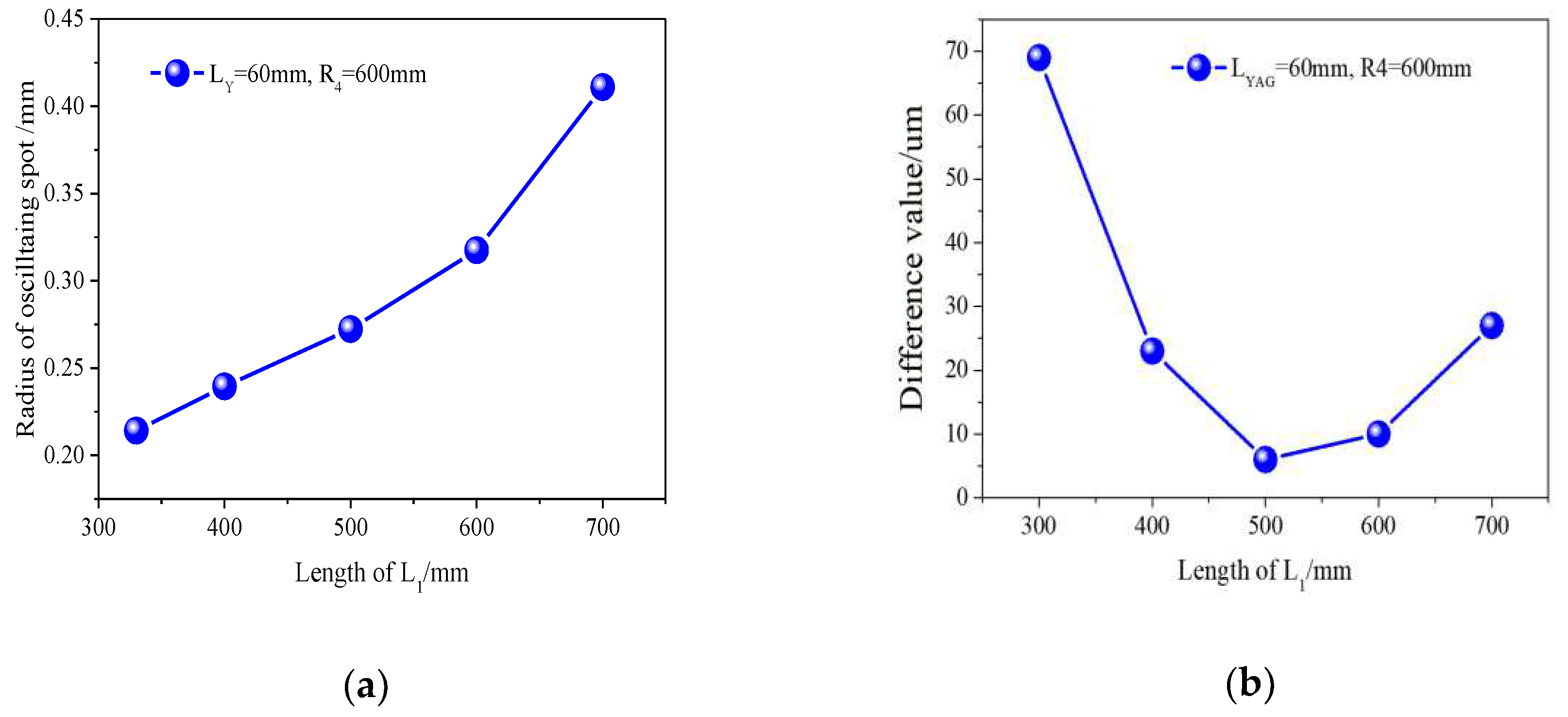 Preprints 90111 g003