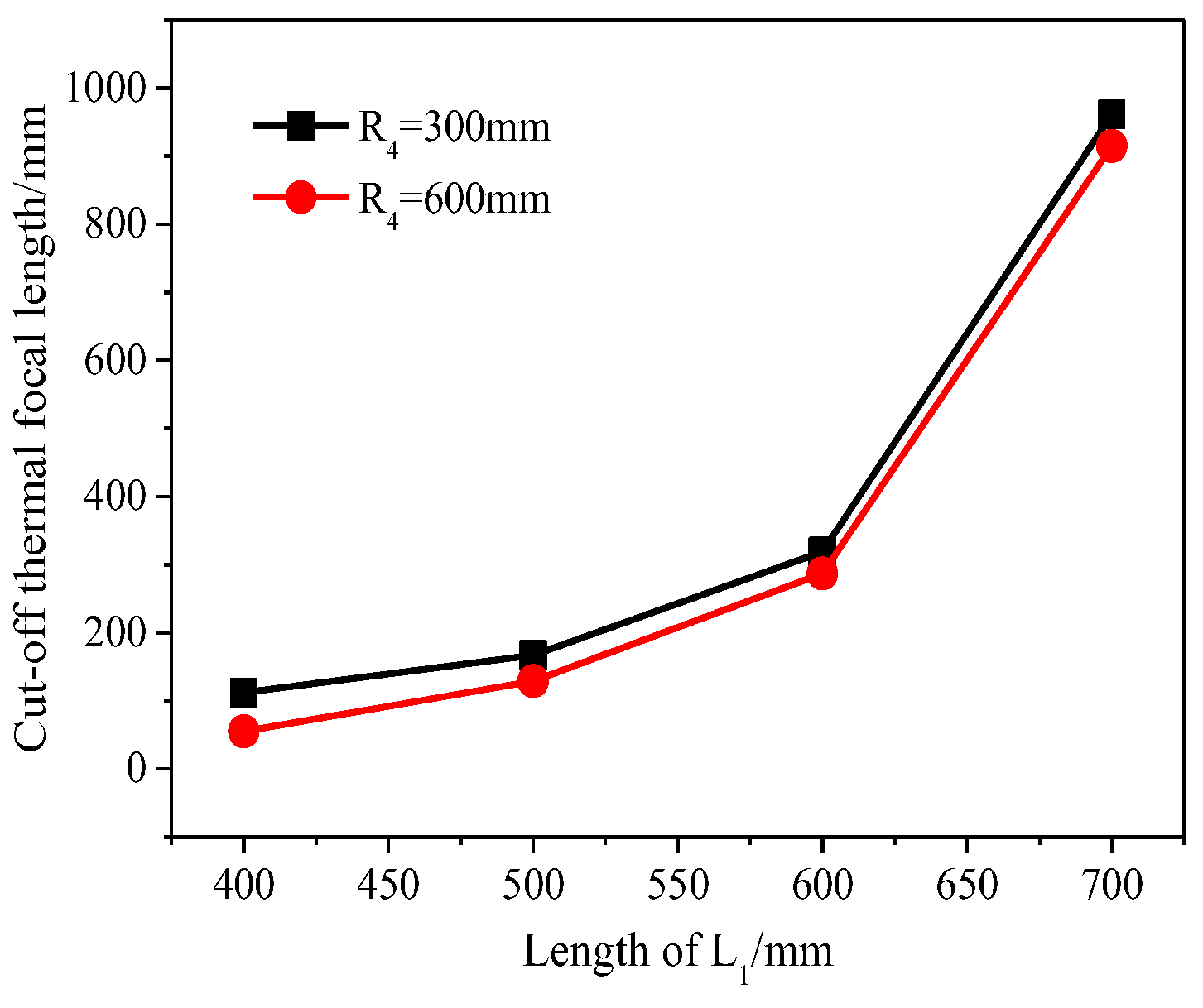 Preprints 90111 g005